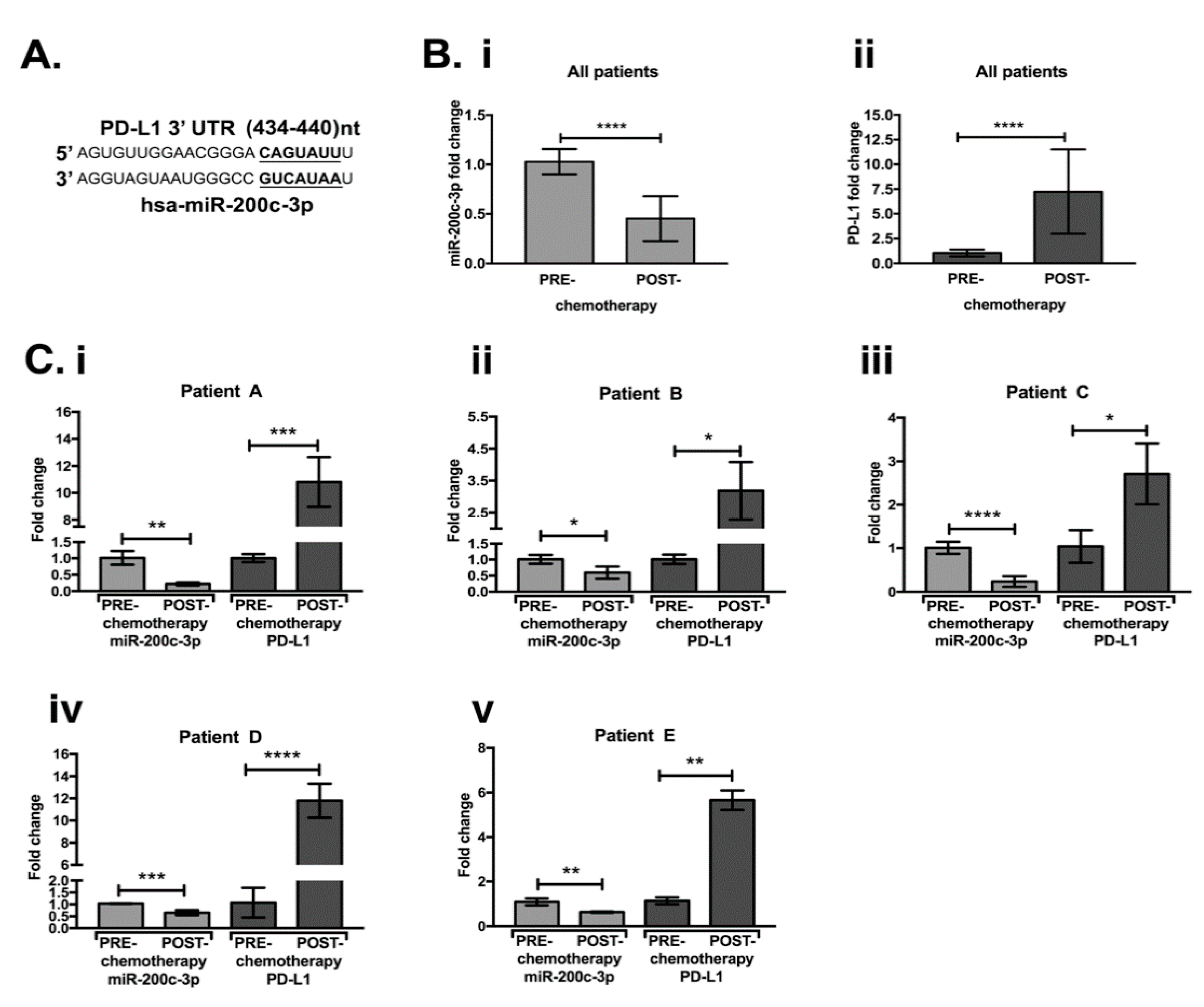 Cells 10 00519 g001 Cells 10 00519 g001