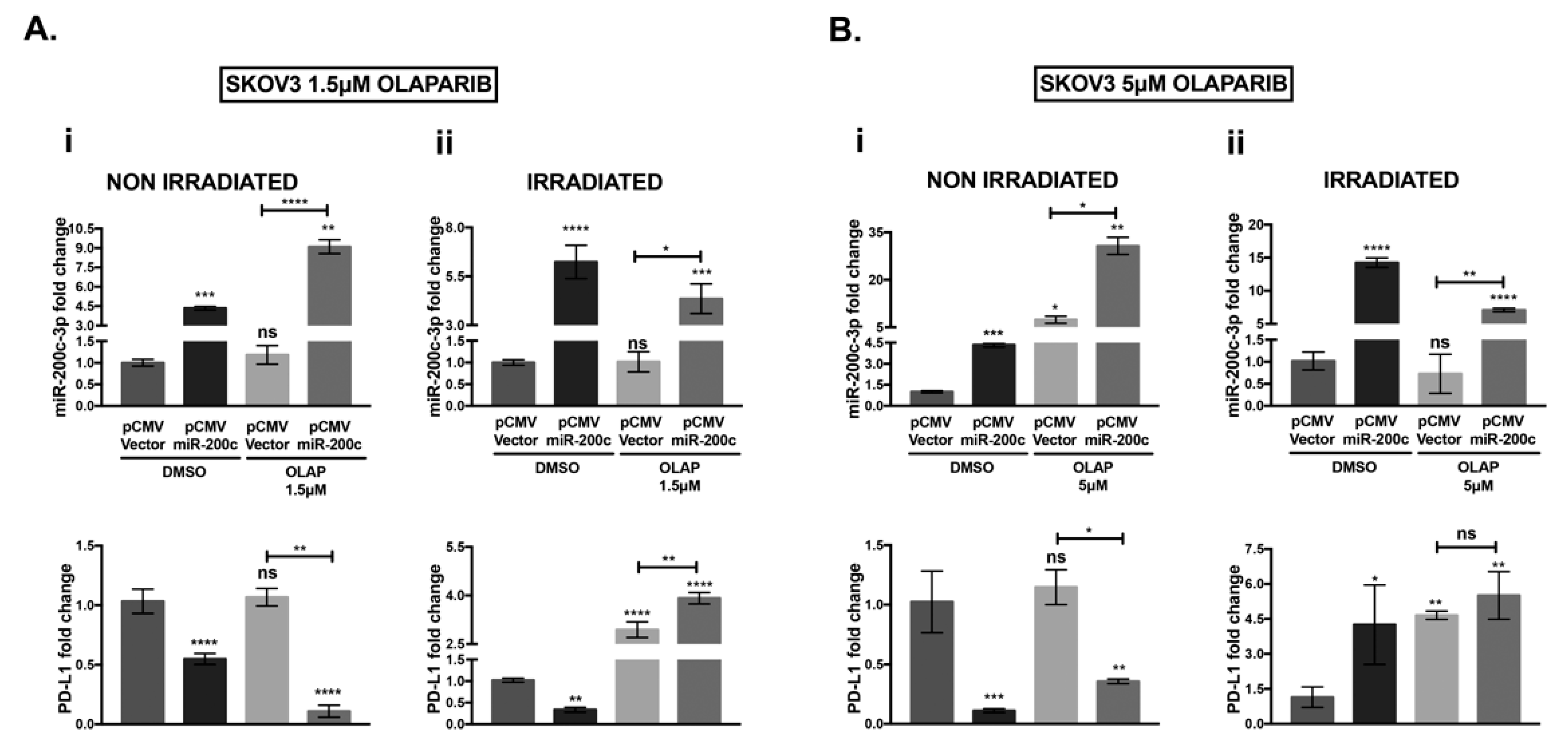 Cells 10 00519 g005 Cells 10 00519 g005