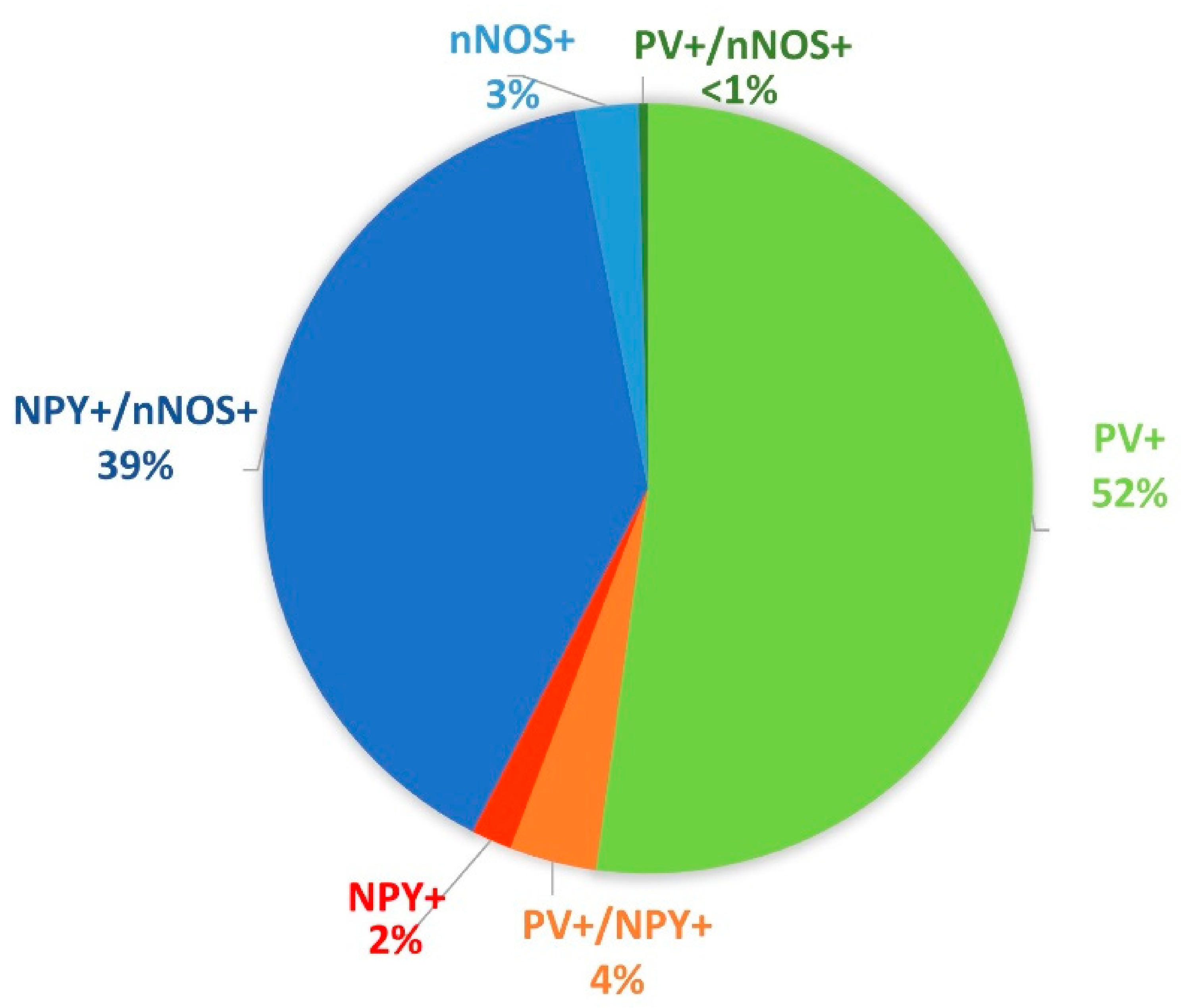 Cells 10 00520 g001 Cells 10 00520 g001