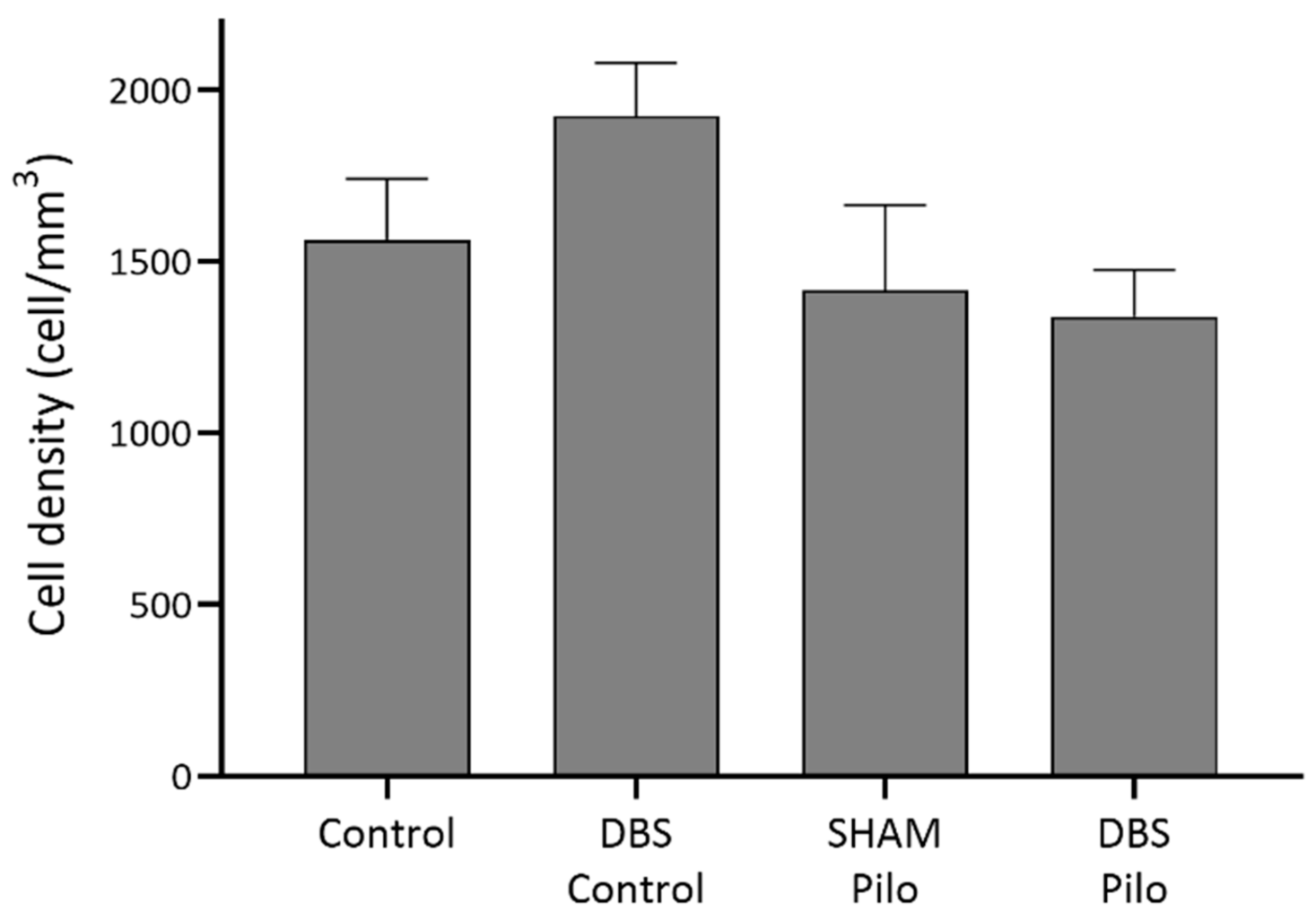 Cells 10 00520 g003 Cells 10 00520 g003