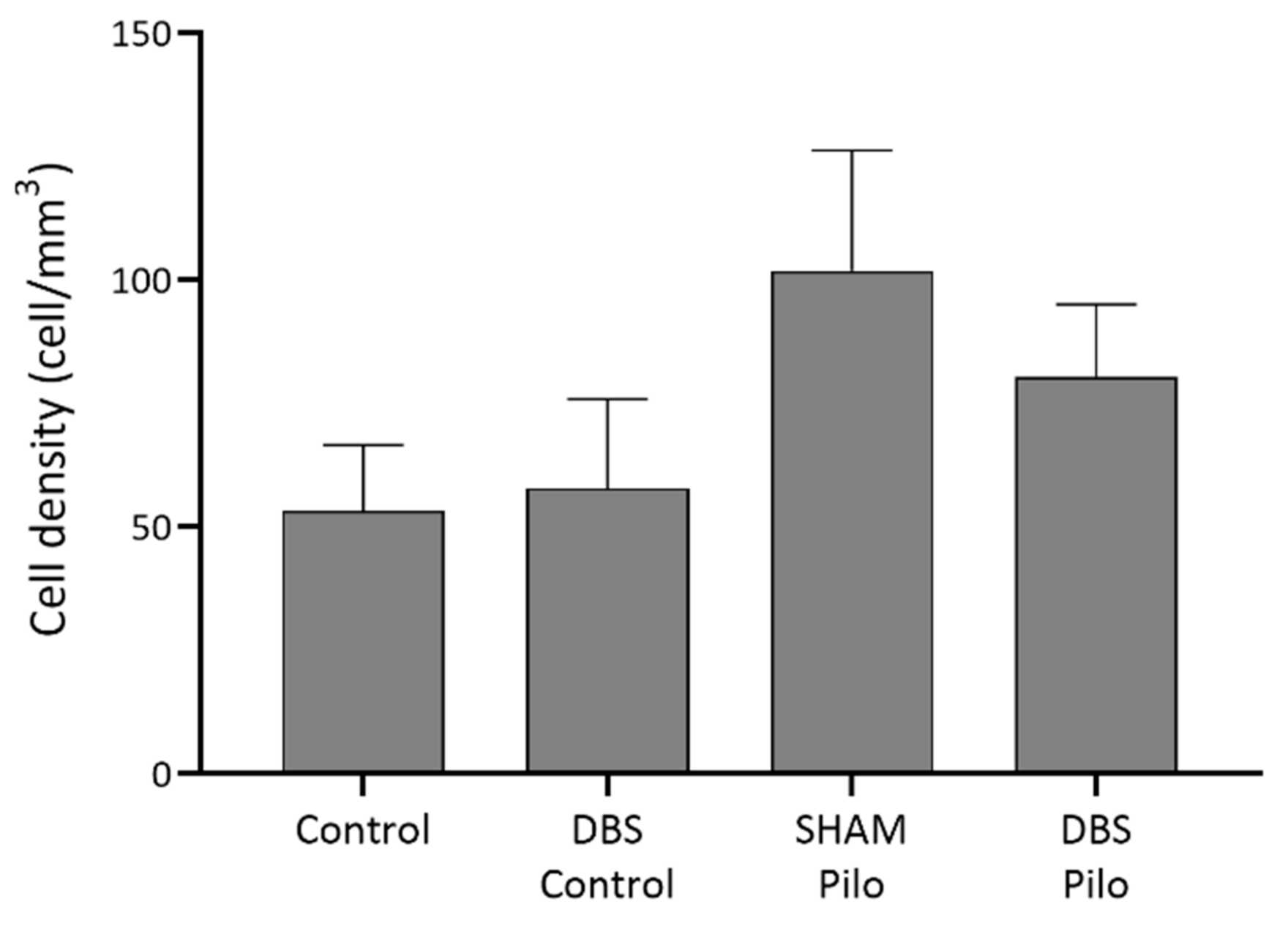 Cells 10 00520 g007 Cells 10 00520 g007
