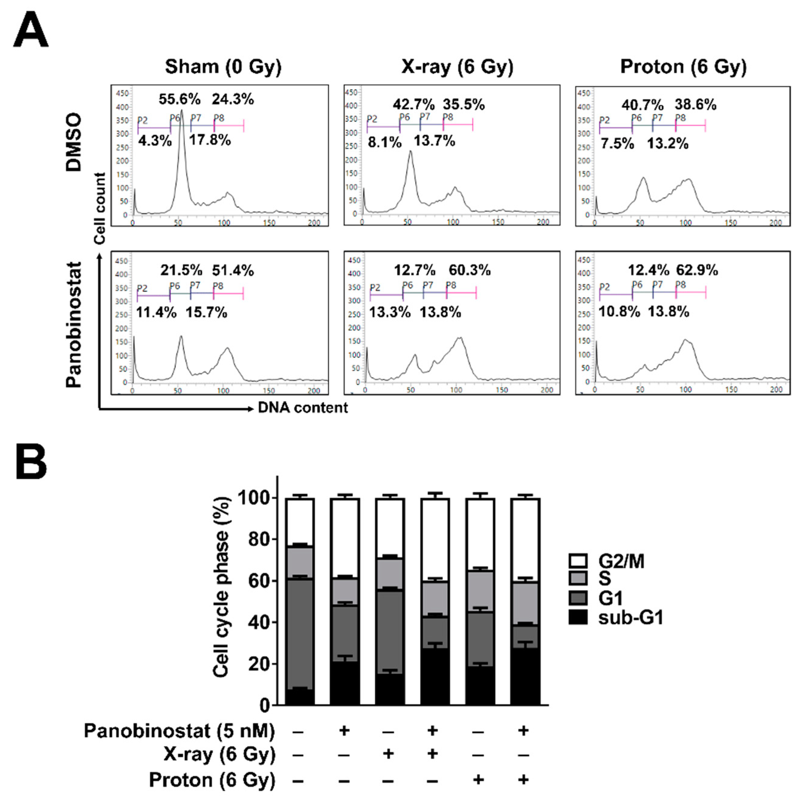 Cells 10 00554 g002 Cells 10 00554 g002