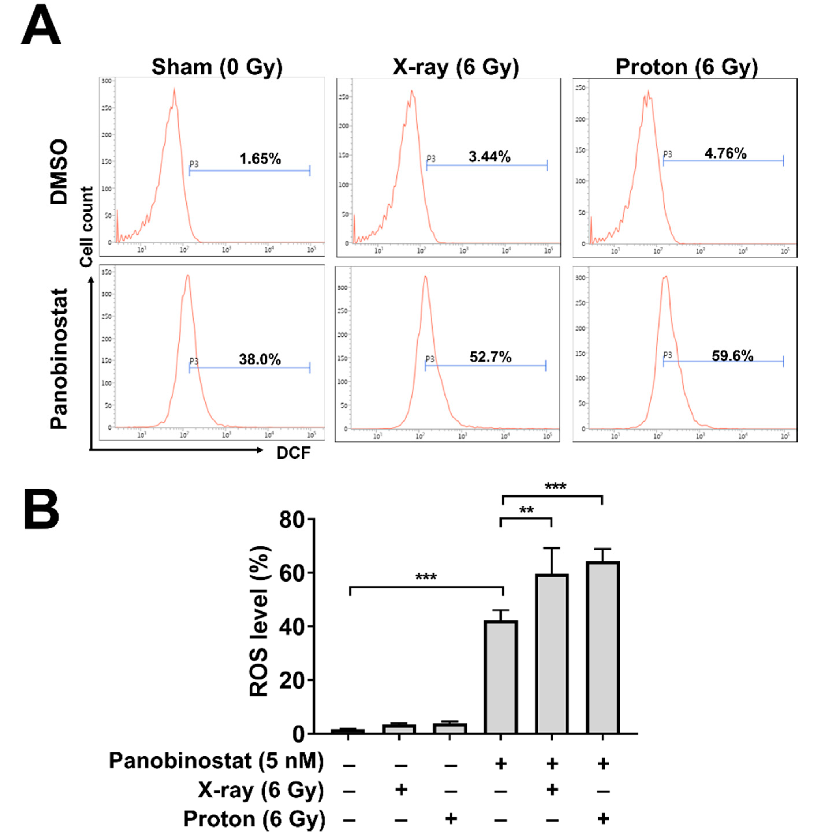 Cells 10 00554 g003 Cells 10 00554 g003