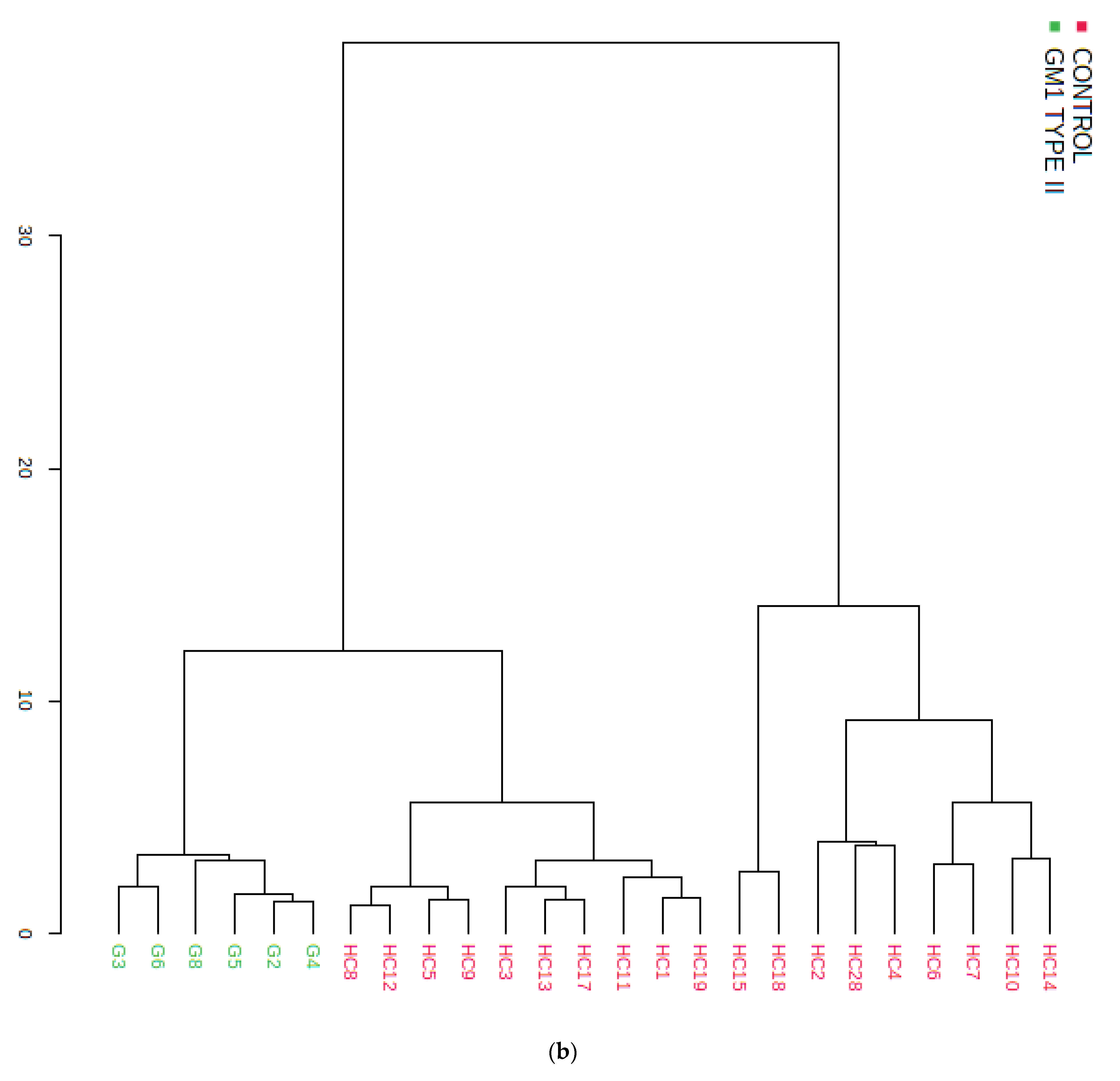 Cells 10 00572 g002b