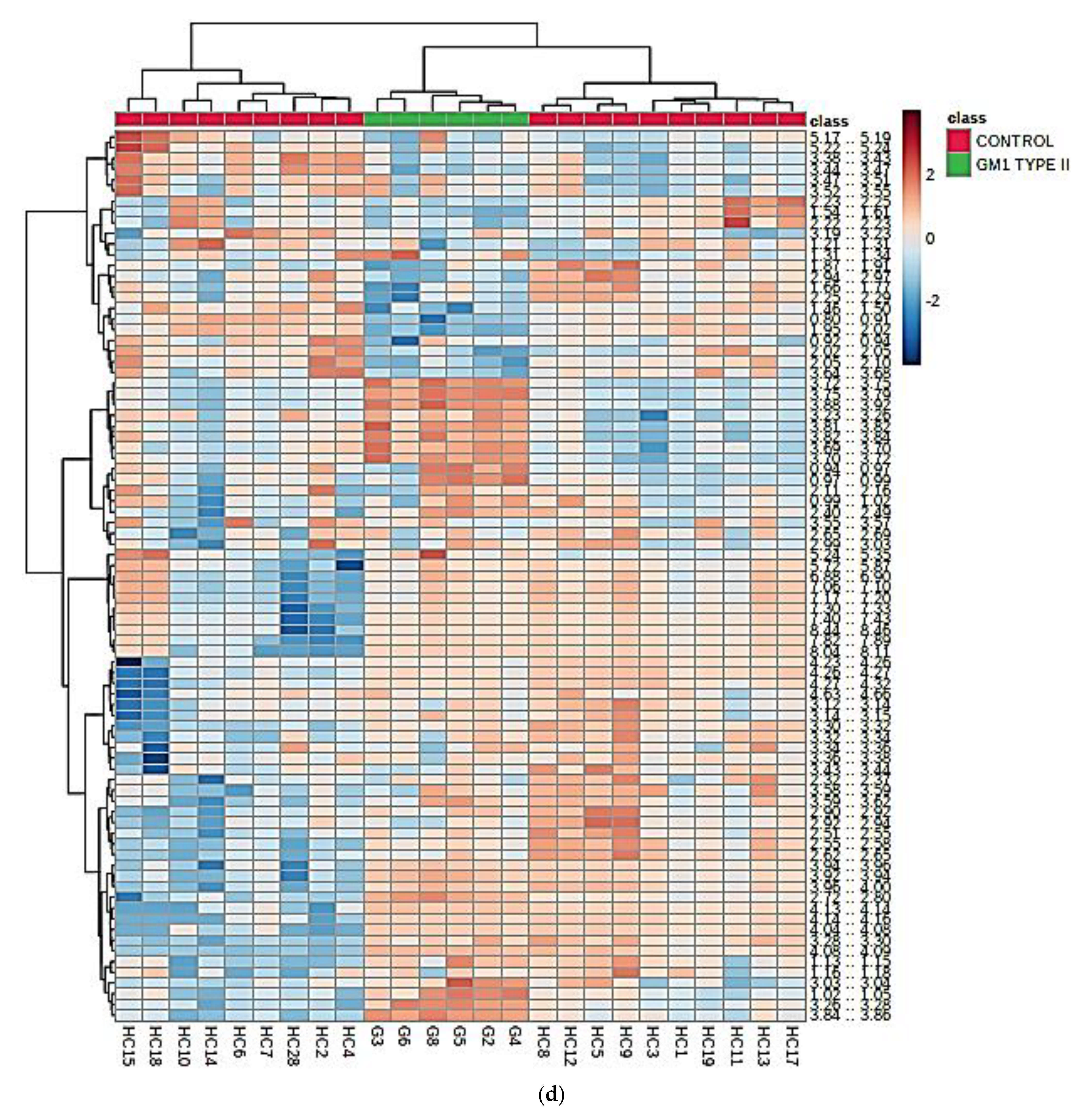 Cells 10 00572 g002d