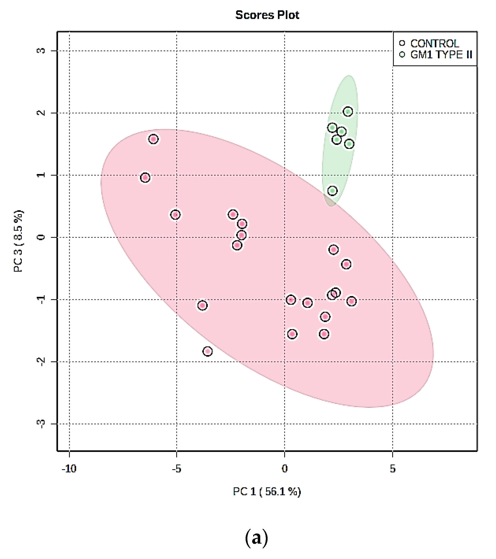 Cells 10 00572 g003a