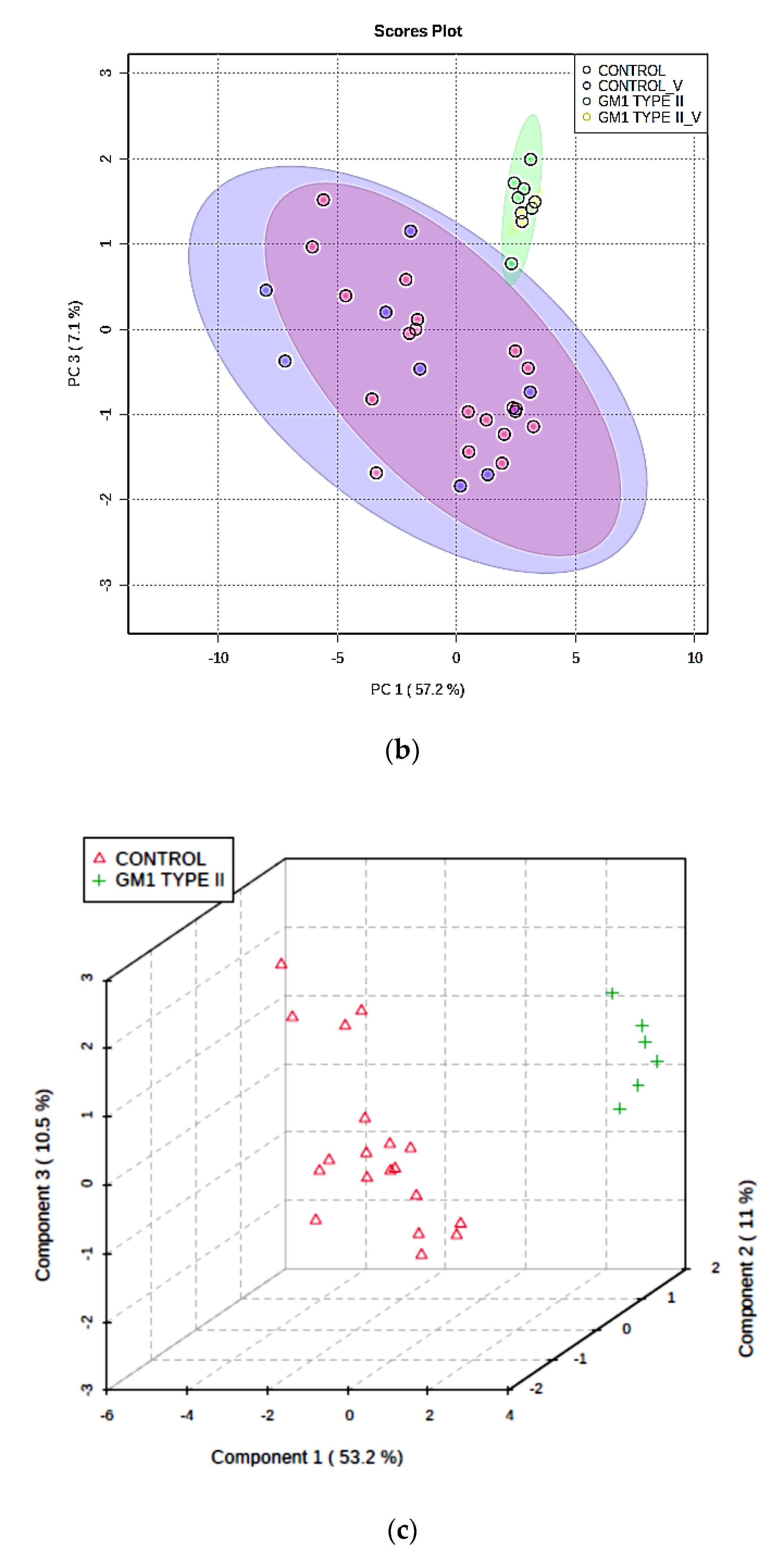 Cells 10 00572 g003b