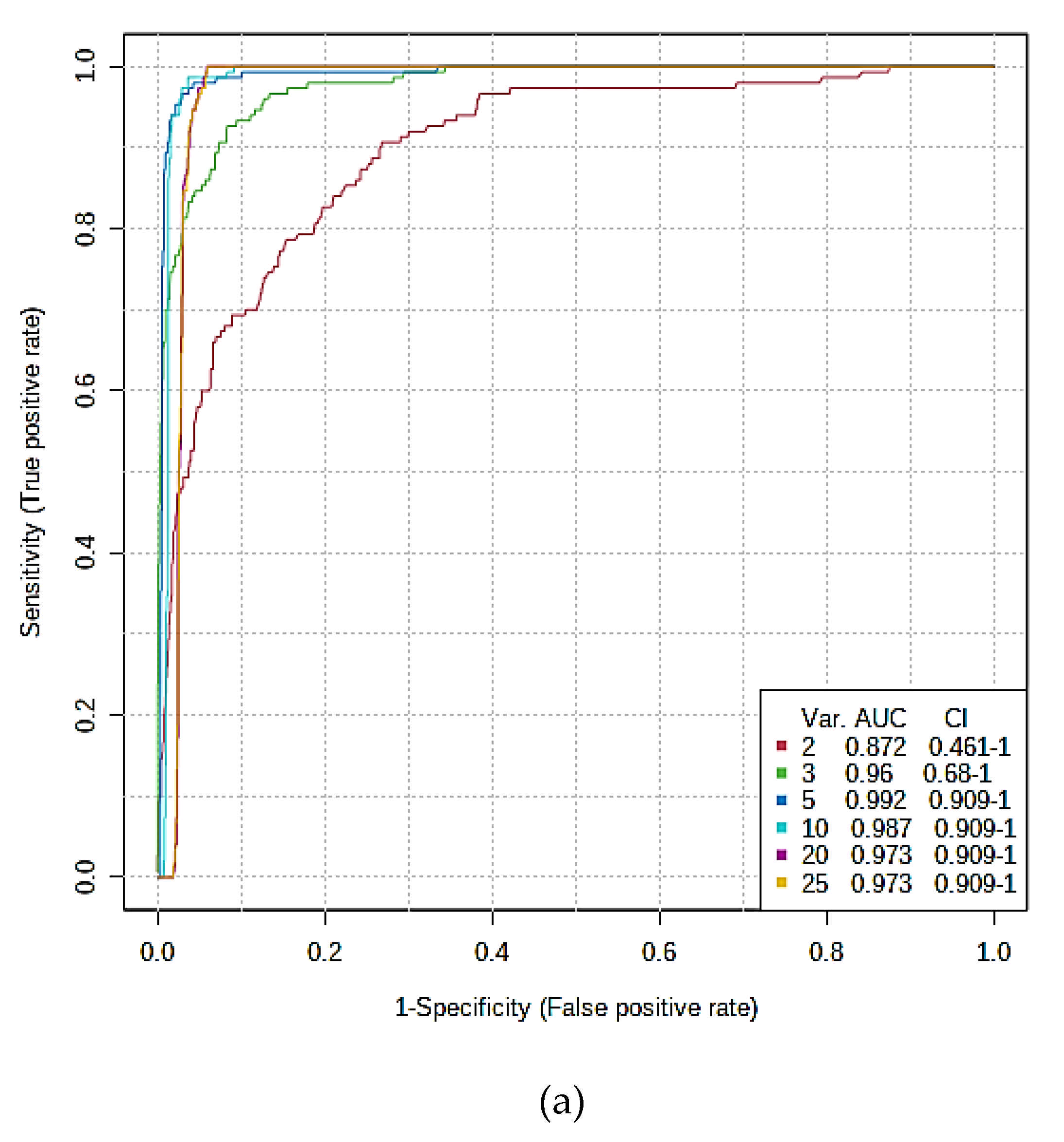 Cells 10 00572 g004a