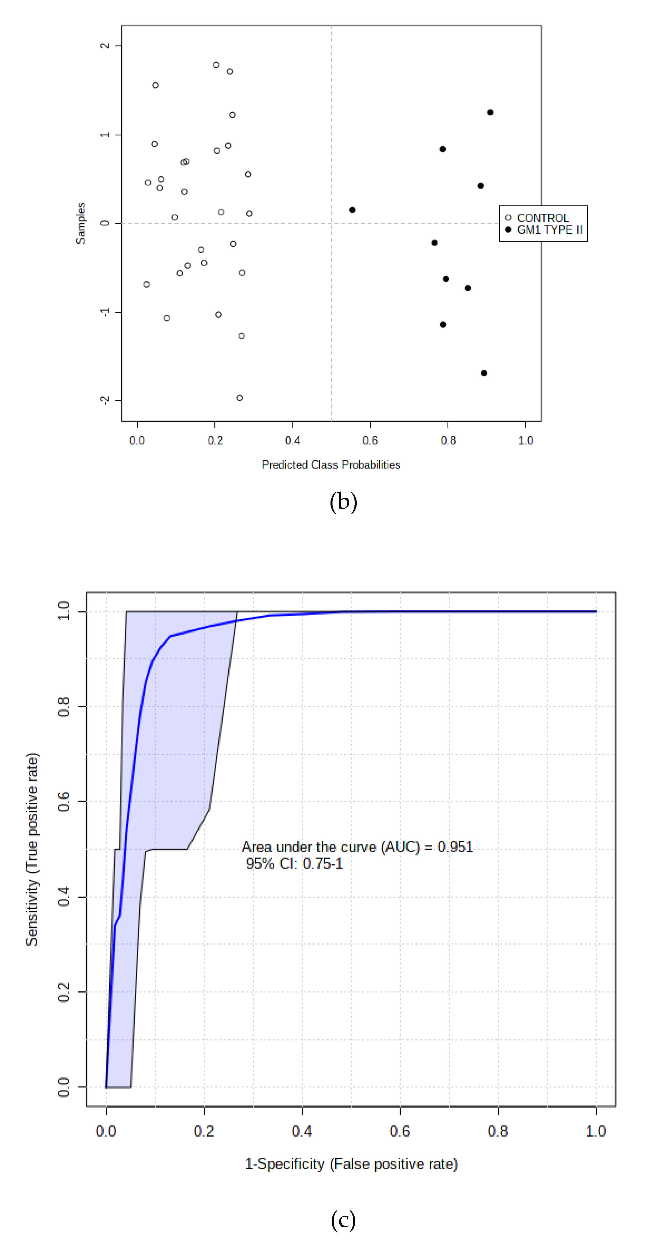 Cells 10 00572 g004b