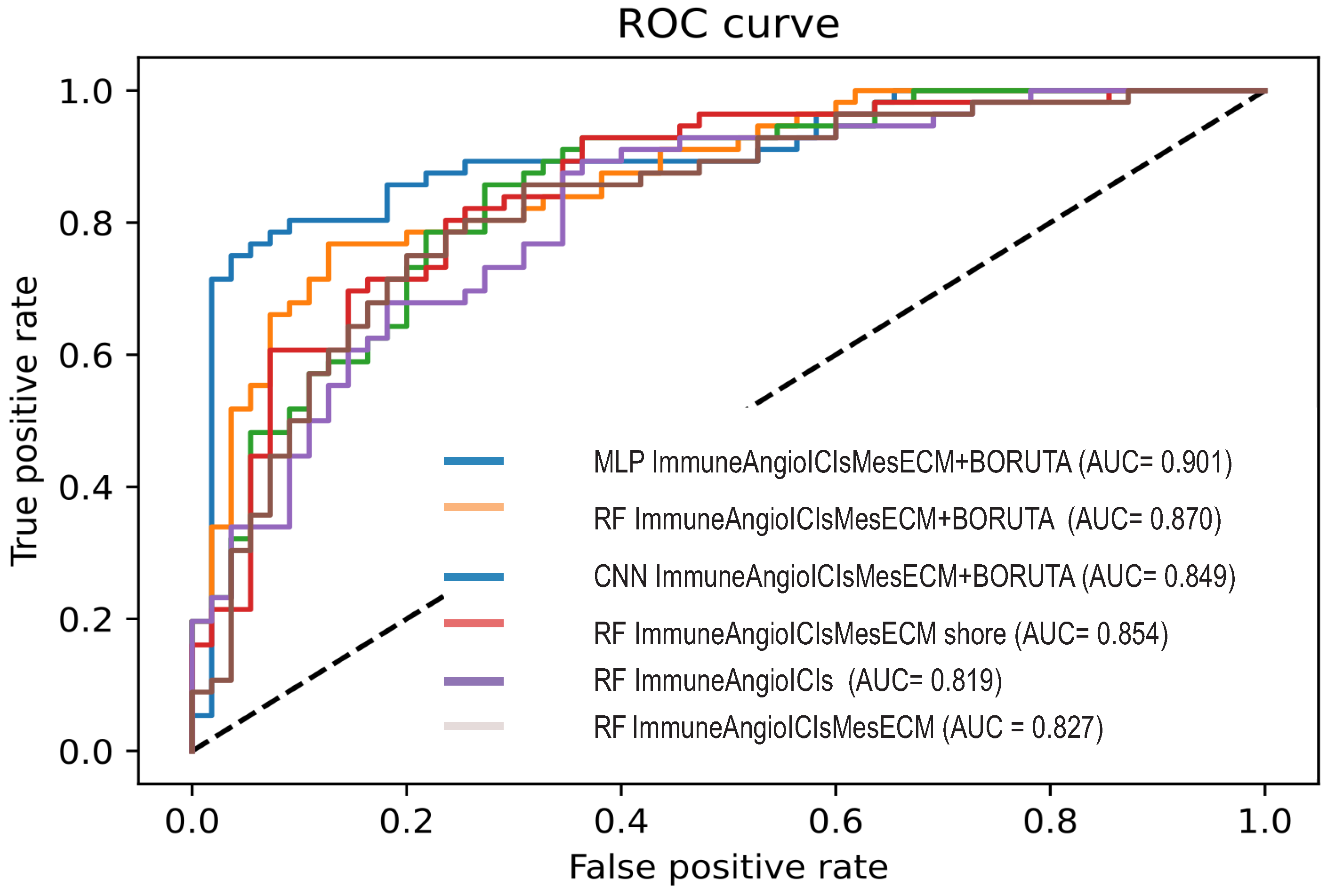 Cells 10 00576 g0a4 Cells 10 00576 g0a4
