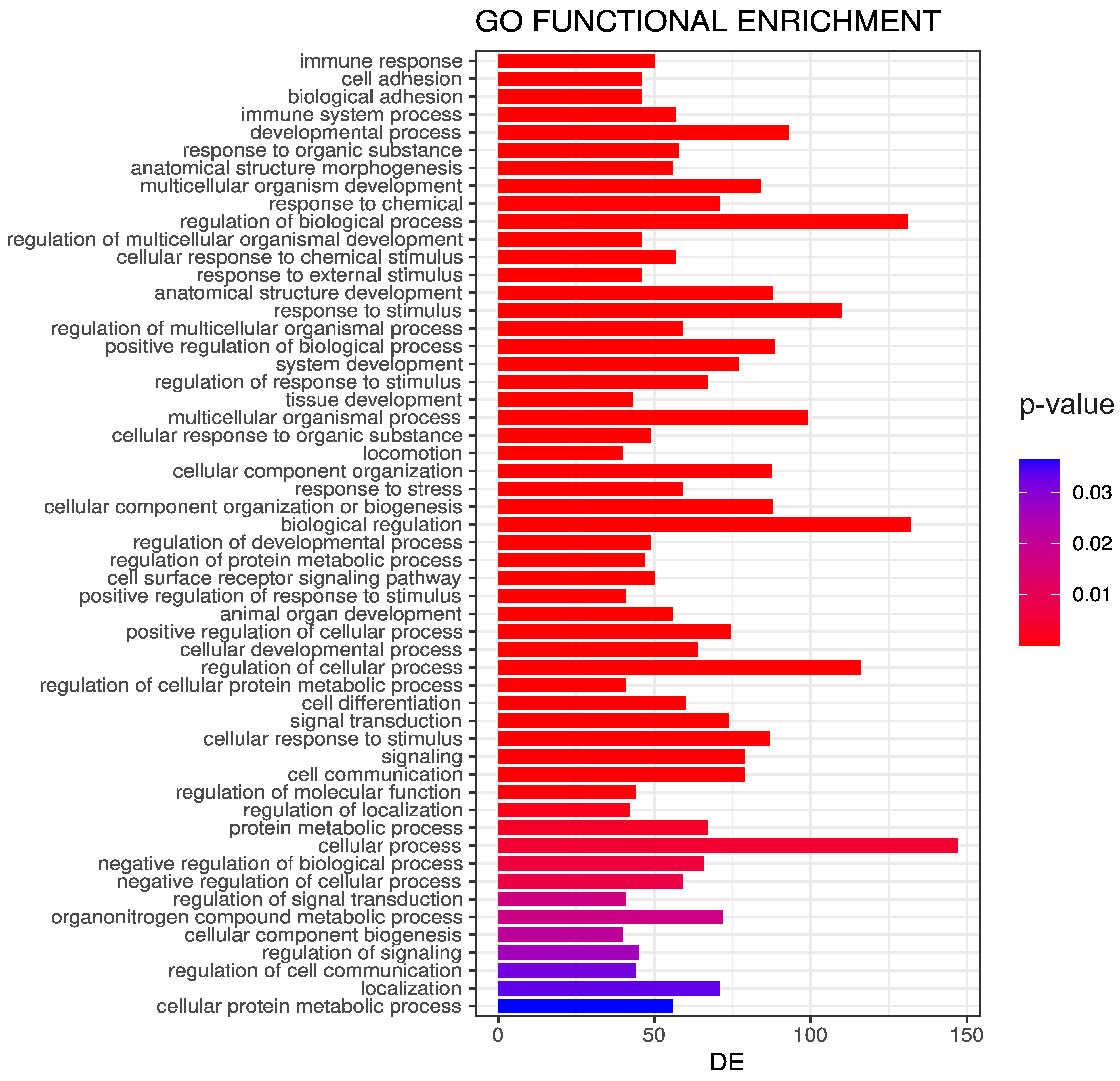 Cells 10 00576 g0a5 Cells 10 00576 g0a5