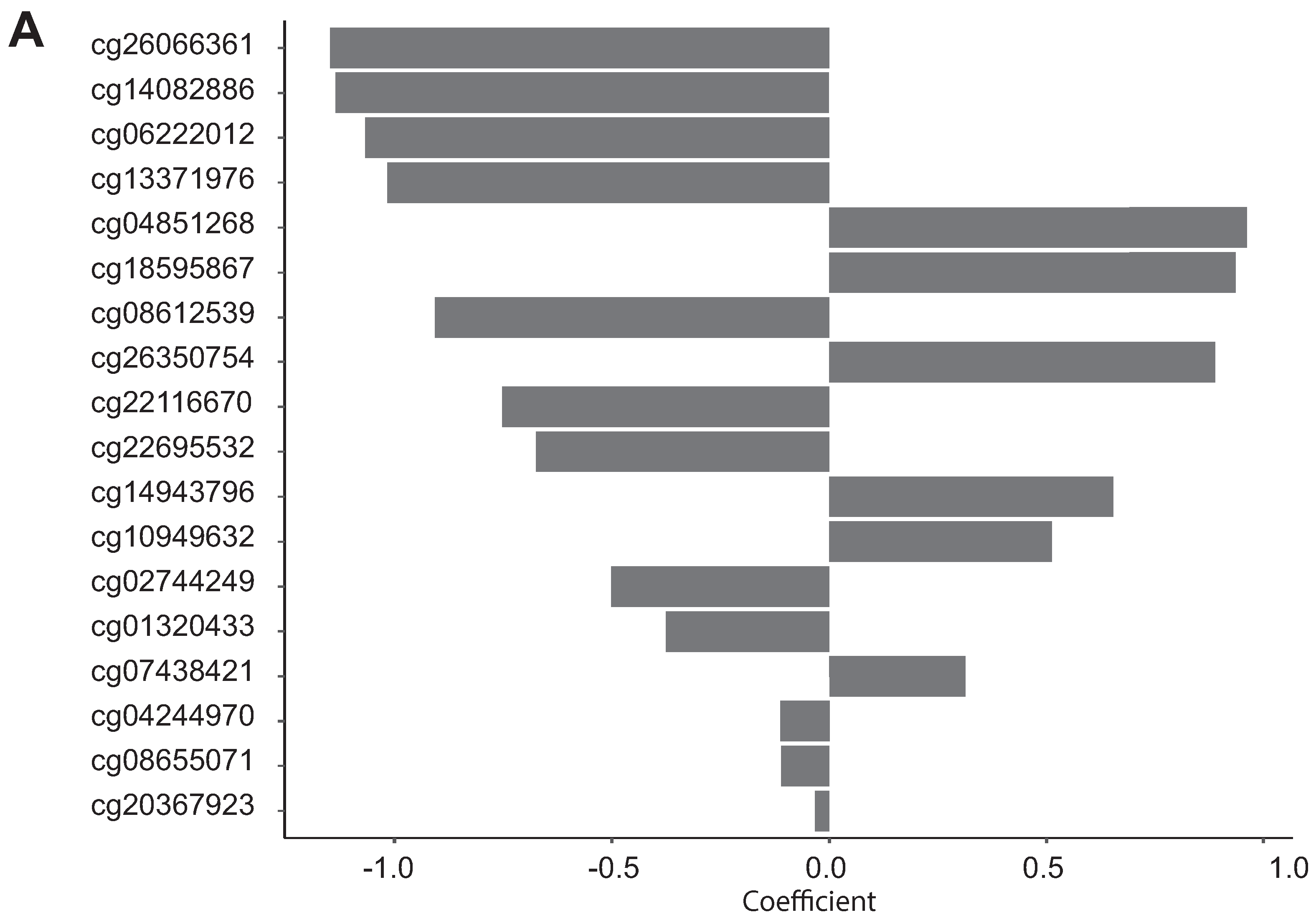 Cells 10 00576 g0a8a Cells 10 00576 g0a8a