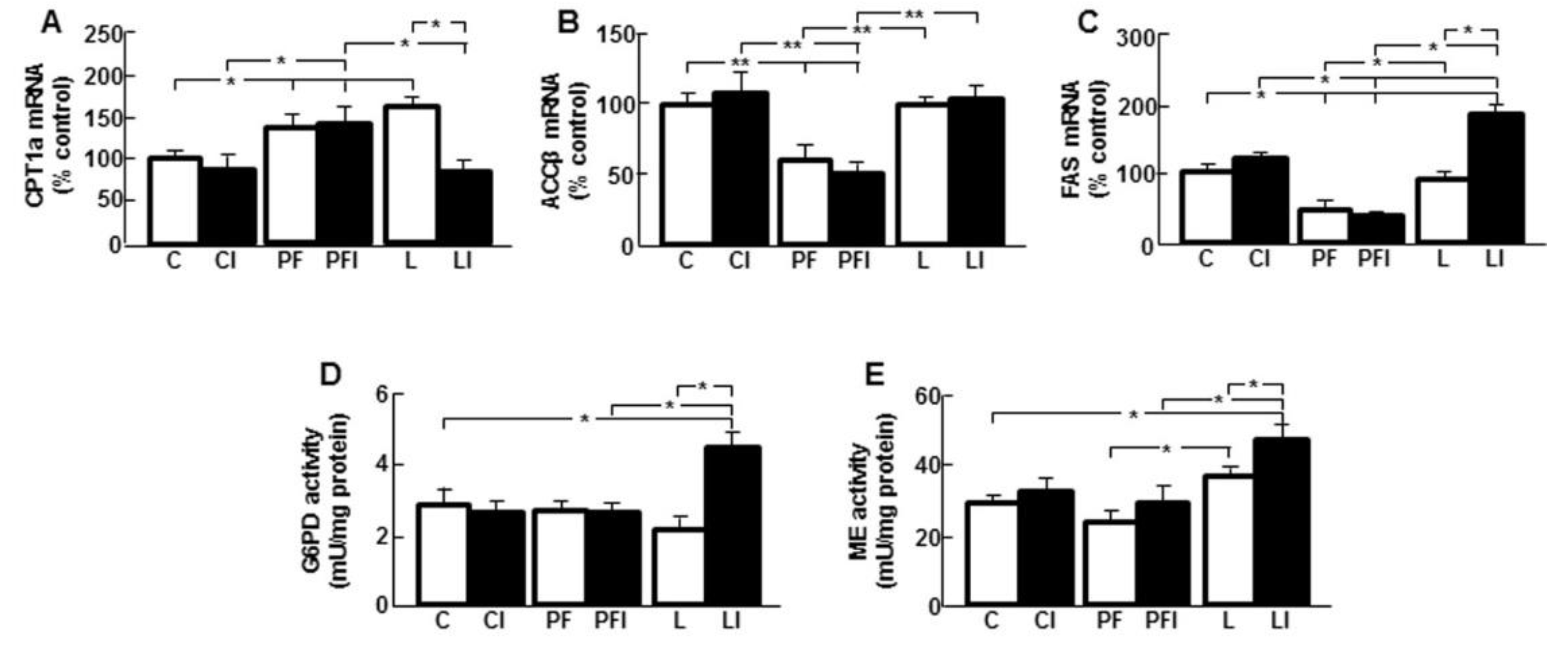 Cells 10 00581 g003 Cells 10 00581 g003
