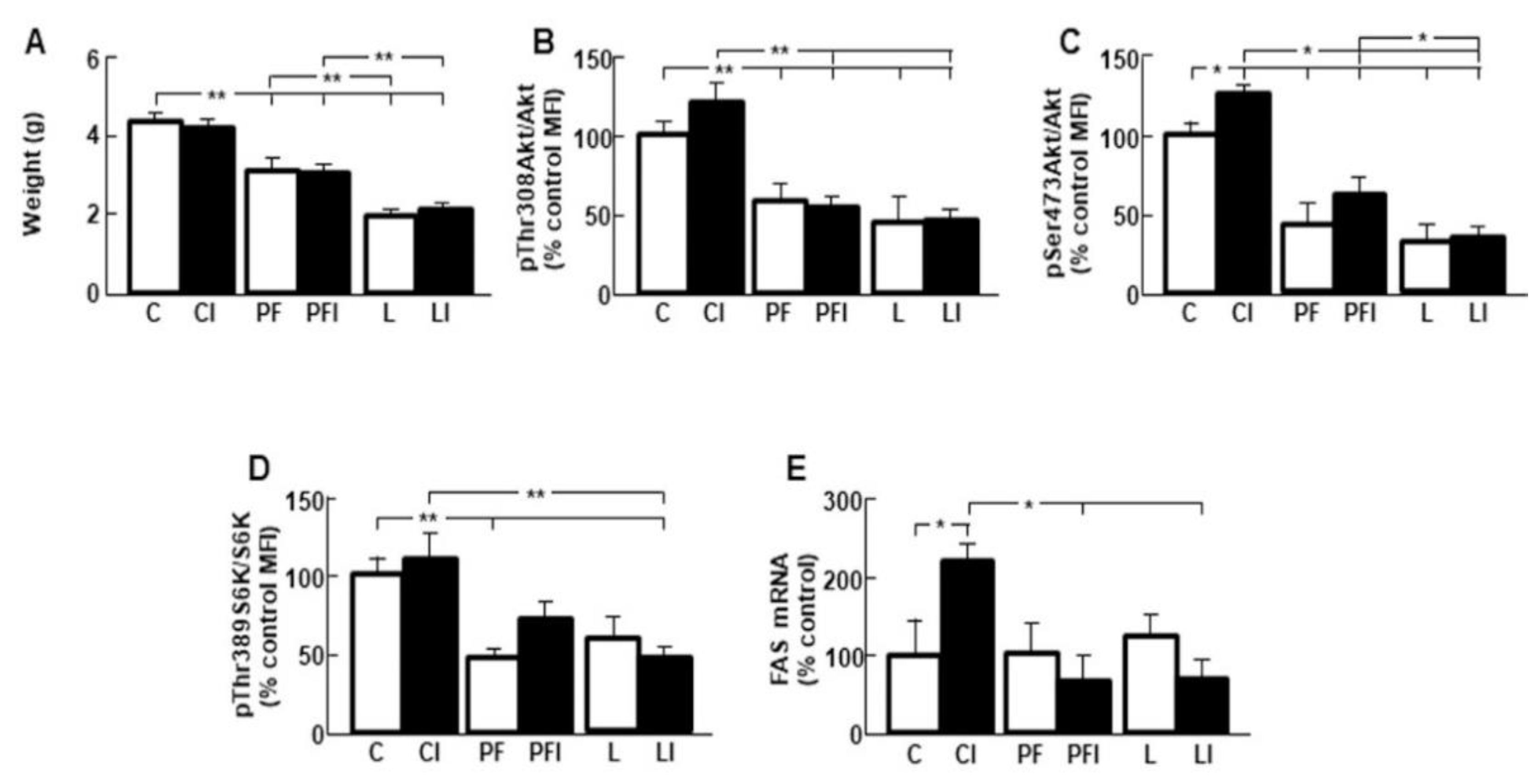 Cells 10 00581 g005 Cells 10 00581 g005