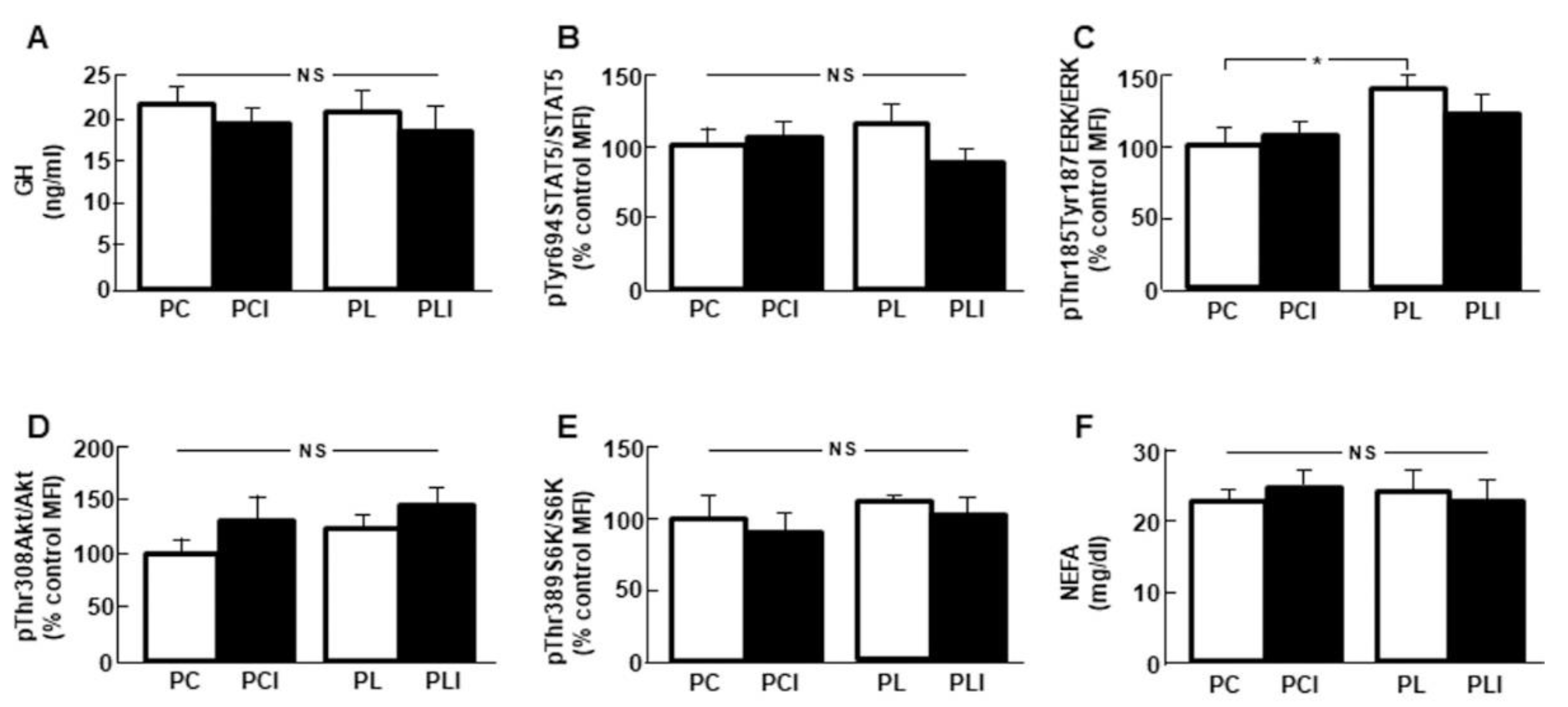 Cells 10 00581 g006 Cells 10 00581 g006