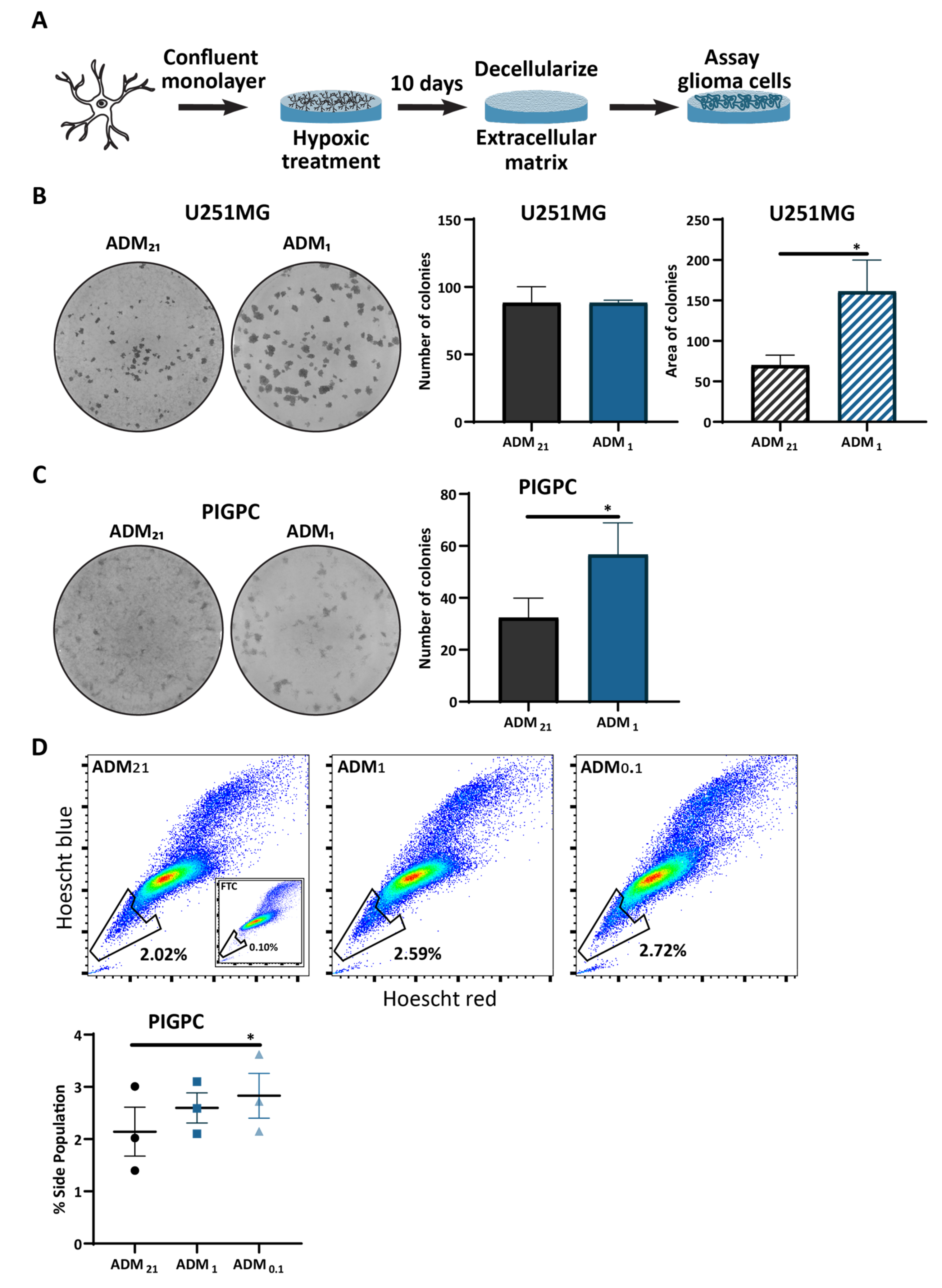 Cells 10 00613 g004 Cells 10 00613 g004