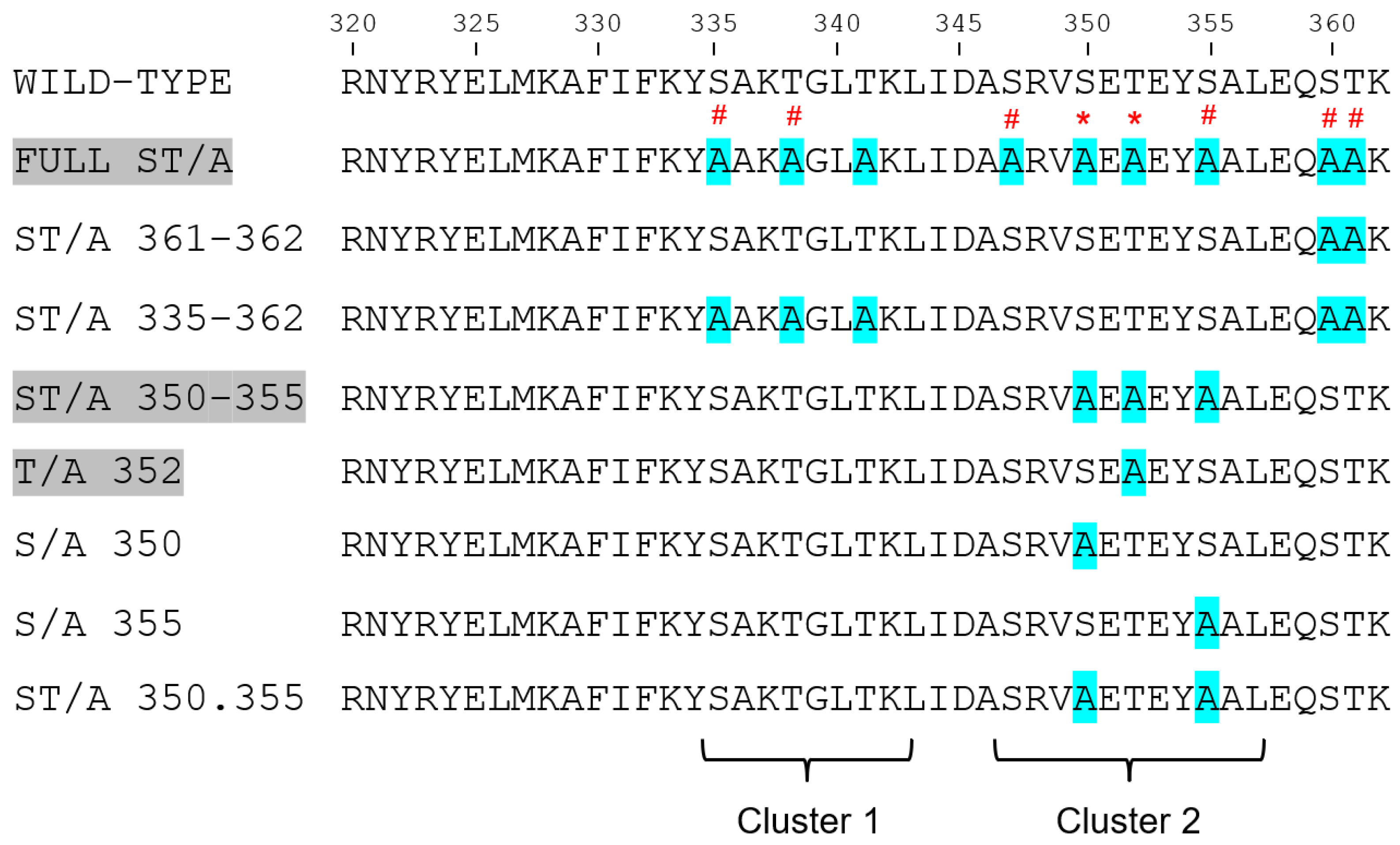 Cells 10 00618 sch001 Cells 10 00618 sch001