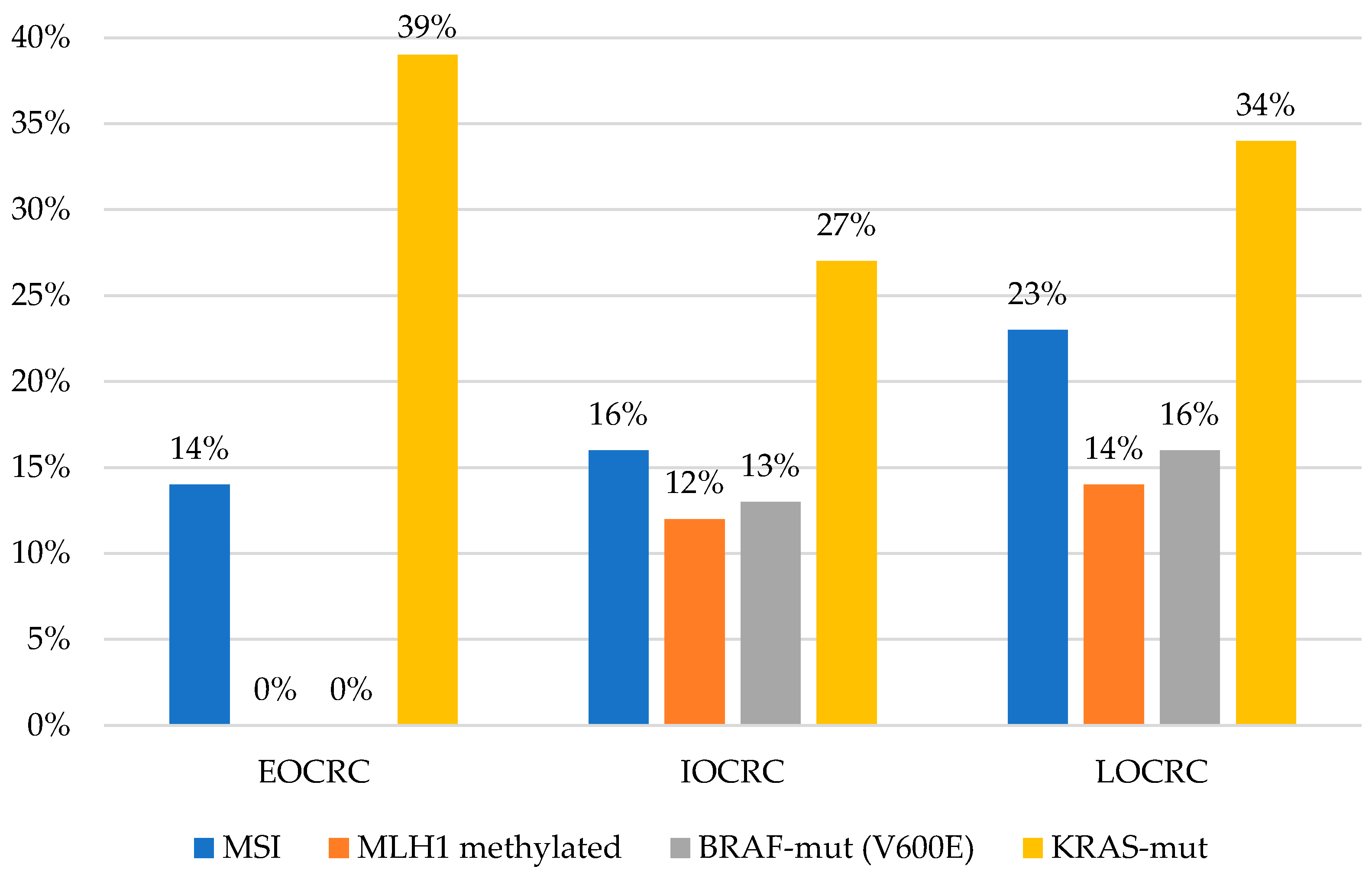 Cells 10 00631 g002 Cells 10 00631 g002
