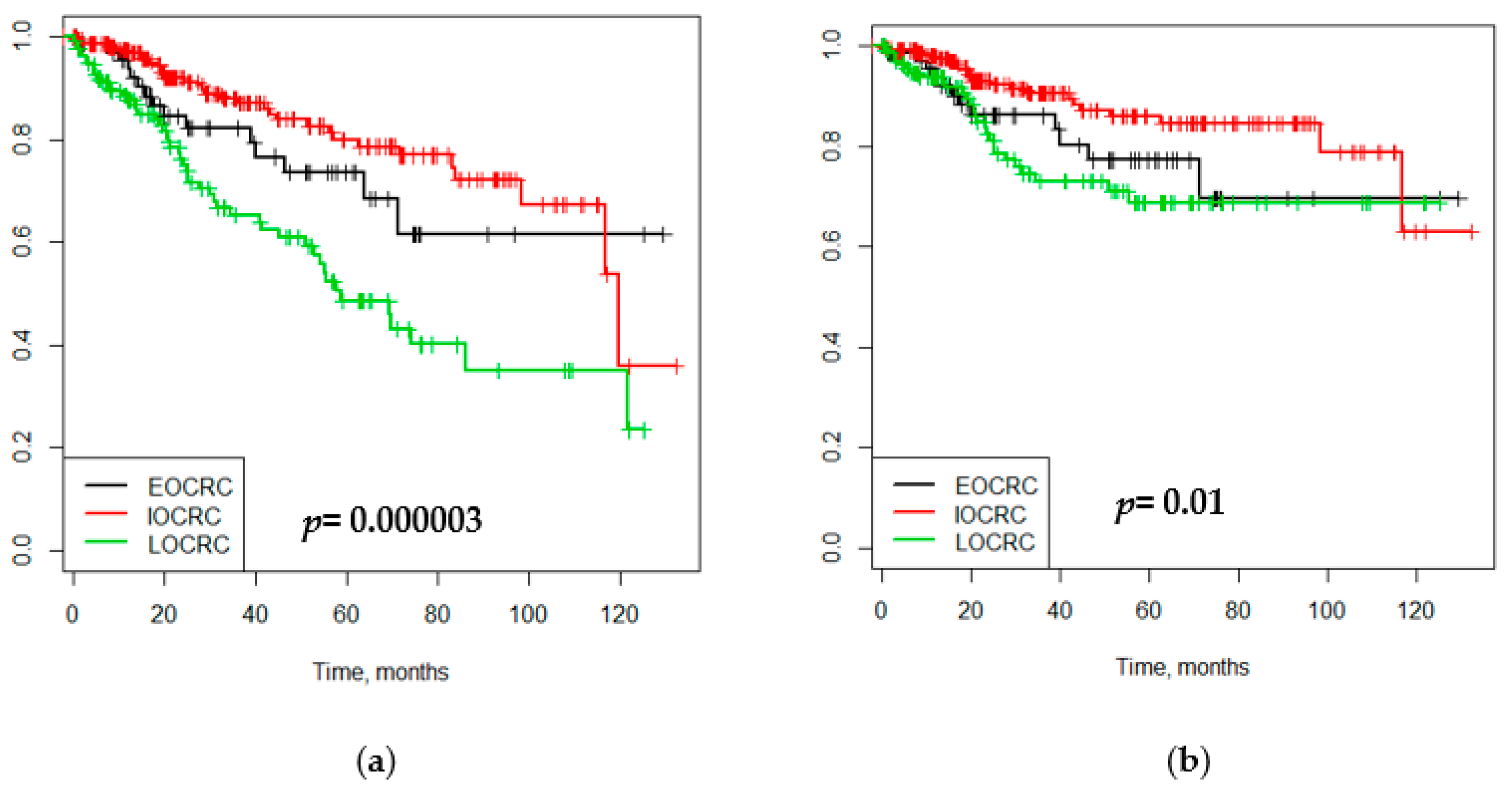 Cells 10 00631 g003 Cells 10 00631 g003