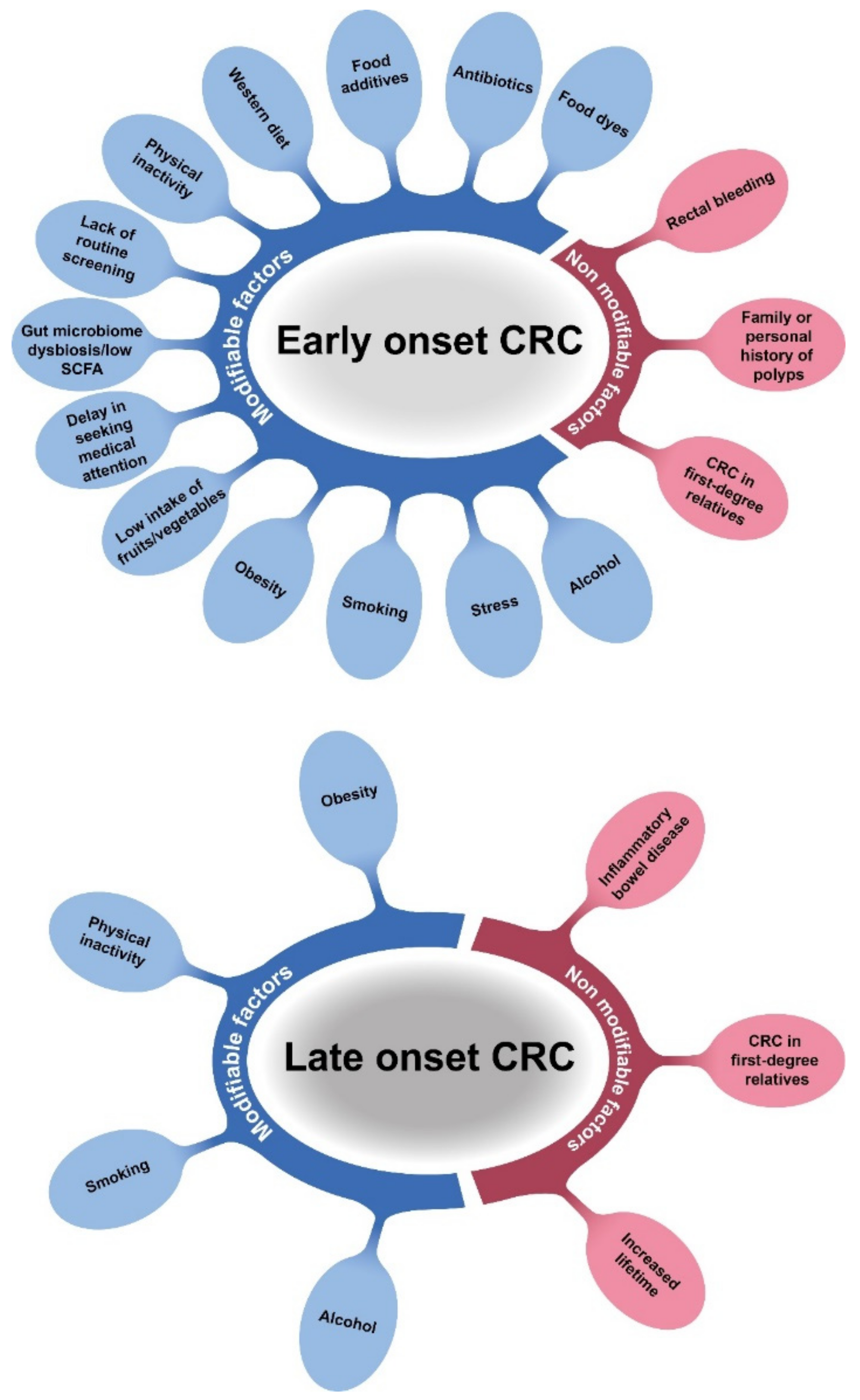 Cells 10 00667 g004 Cells 10 00667 g004