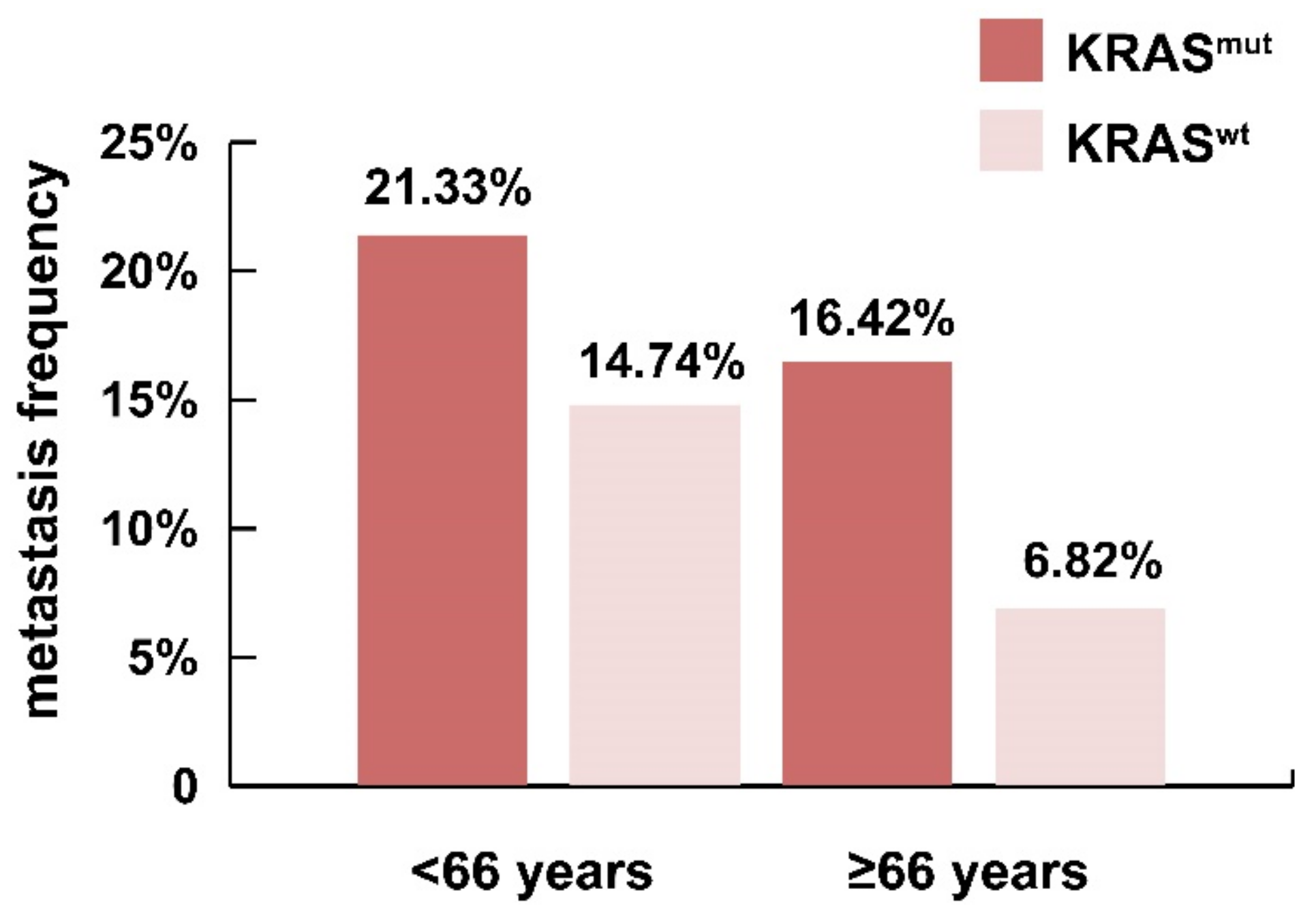 Cells 10 00667 g005 Cells 10 00667 g005