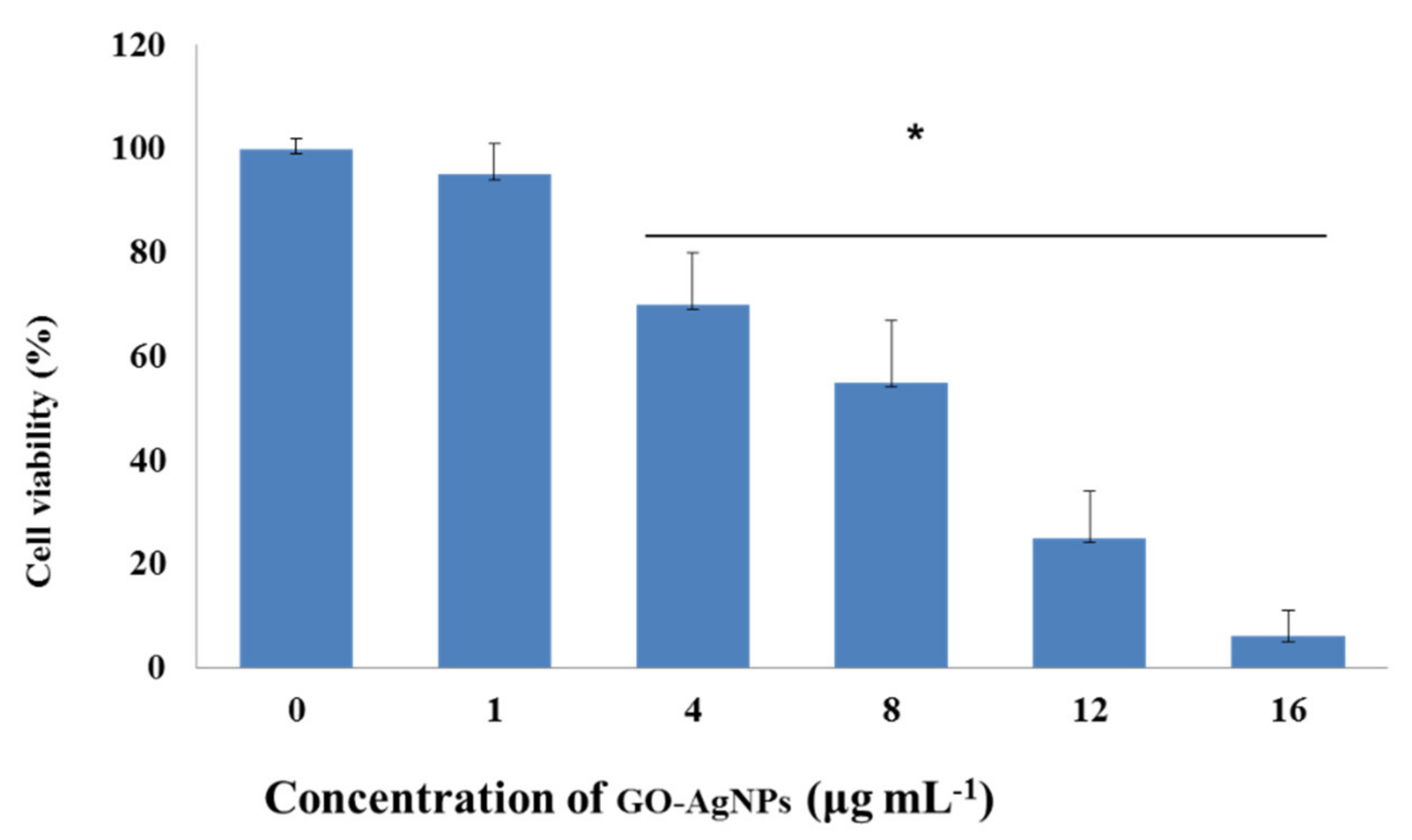 Cells 10 00682 g002 Cells 10 00682 g002