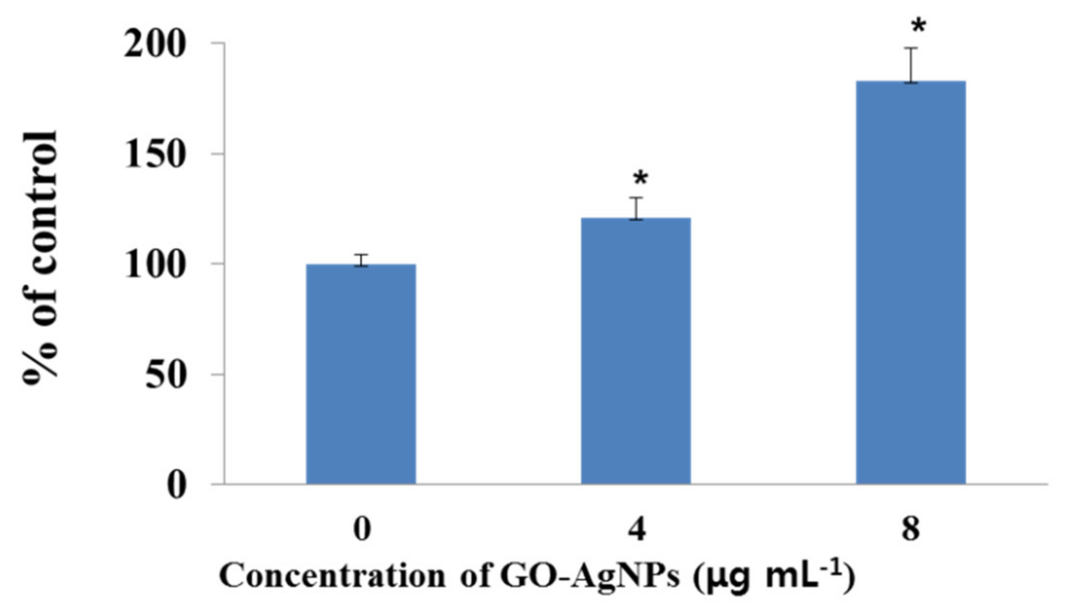 Cells 10 00682 g008 Cells 10 00682 g008