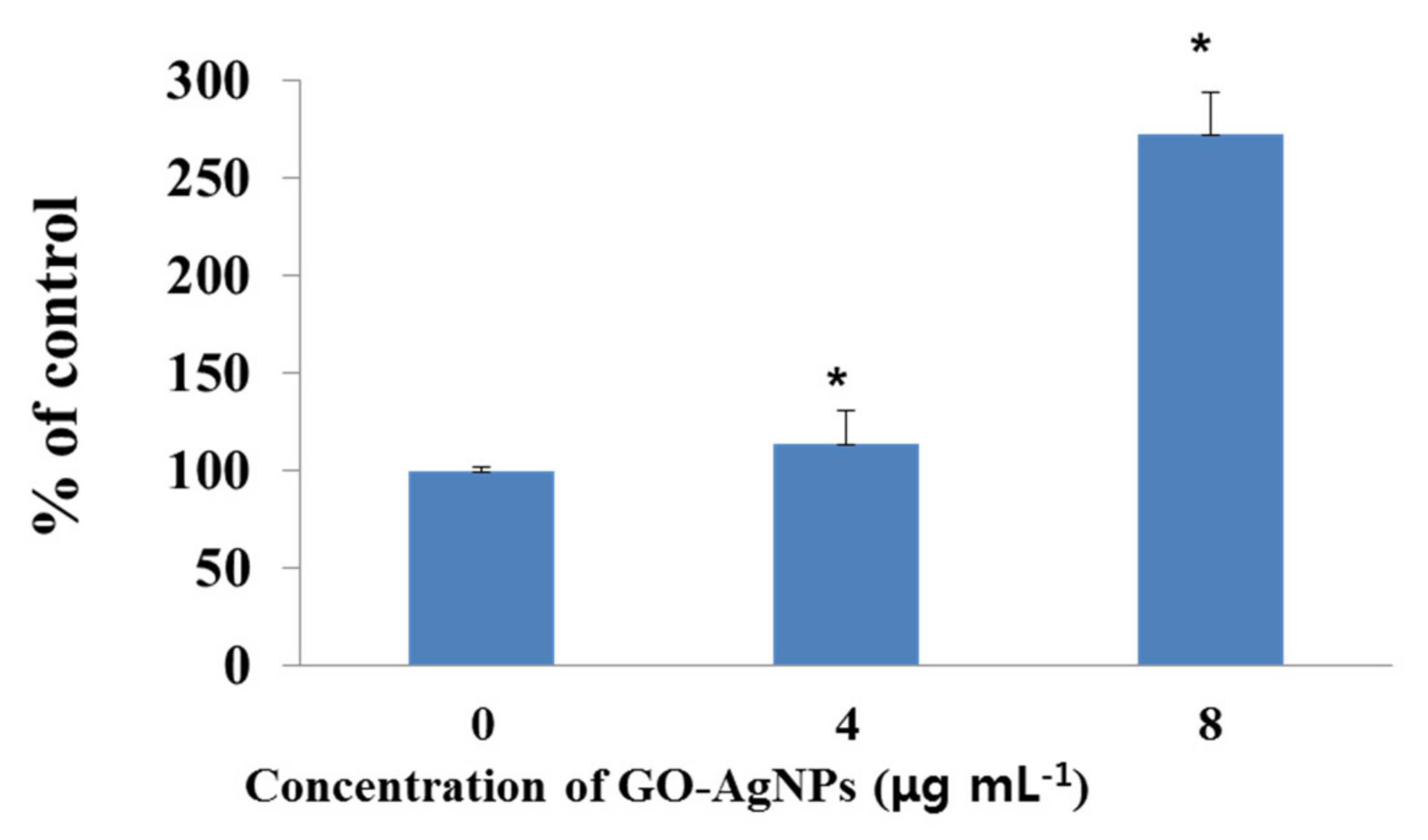 Cells 10 00682 g009 Cells 10 00682 g009