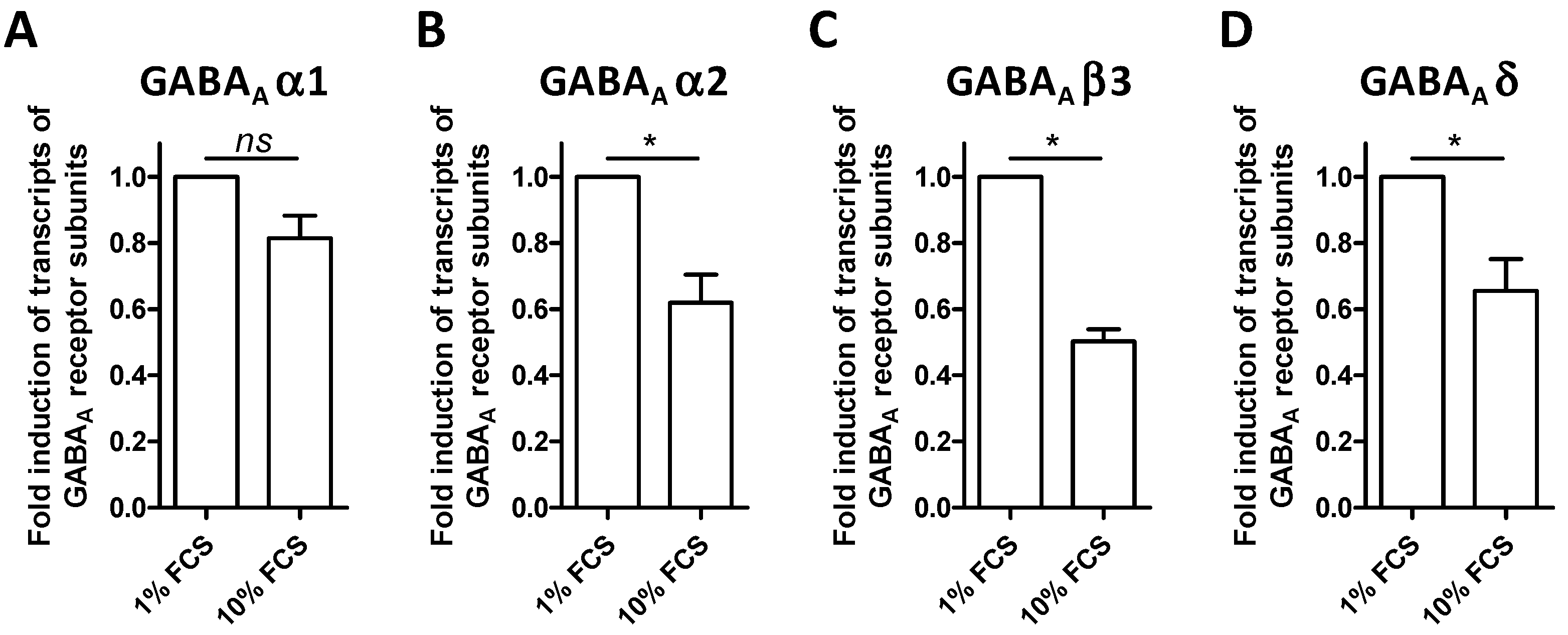 Cells 10 00698 g002 Cells 10 00698 g002