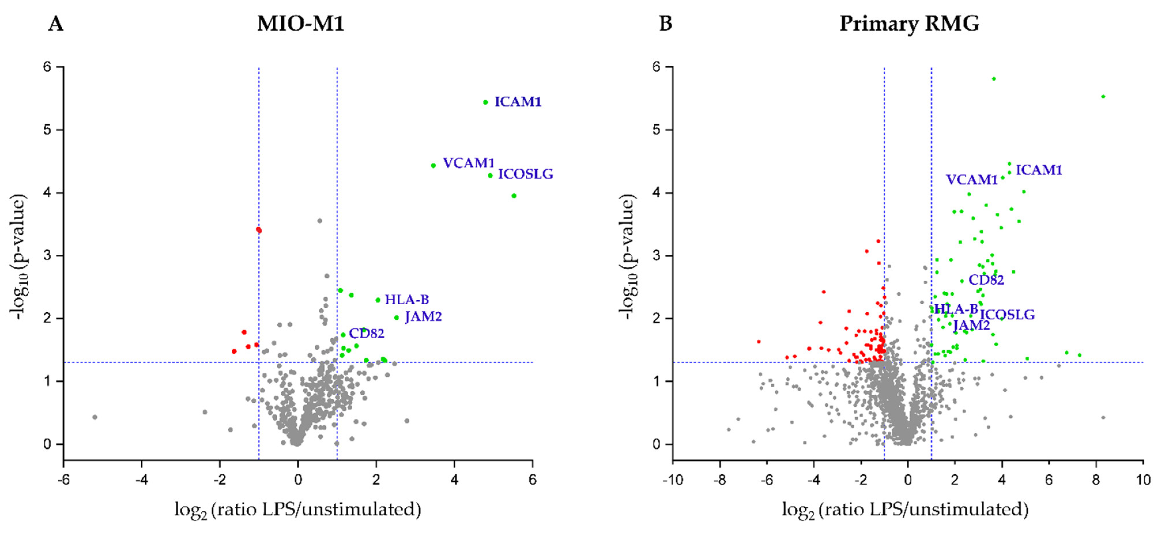 Cells 10 00711 g001 Cells 10 00711 g001