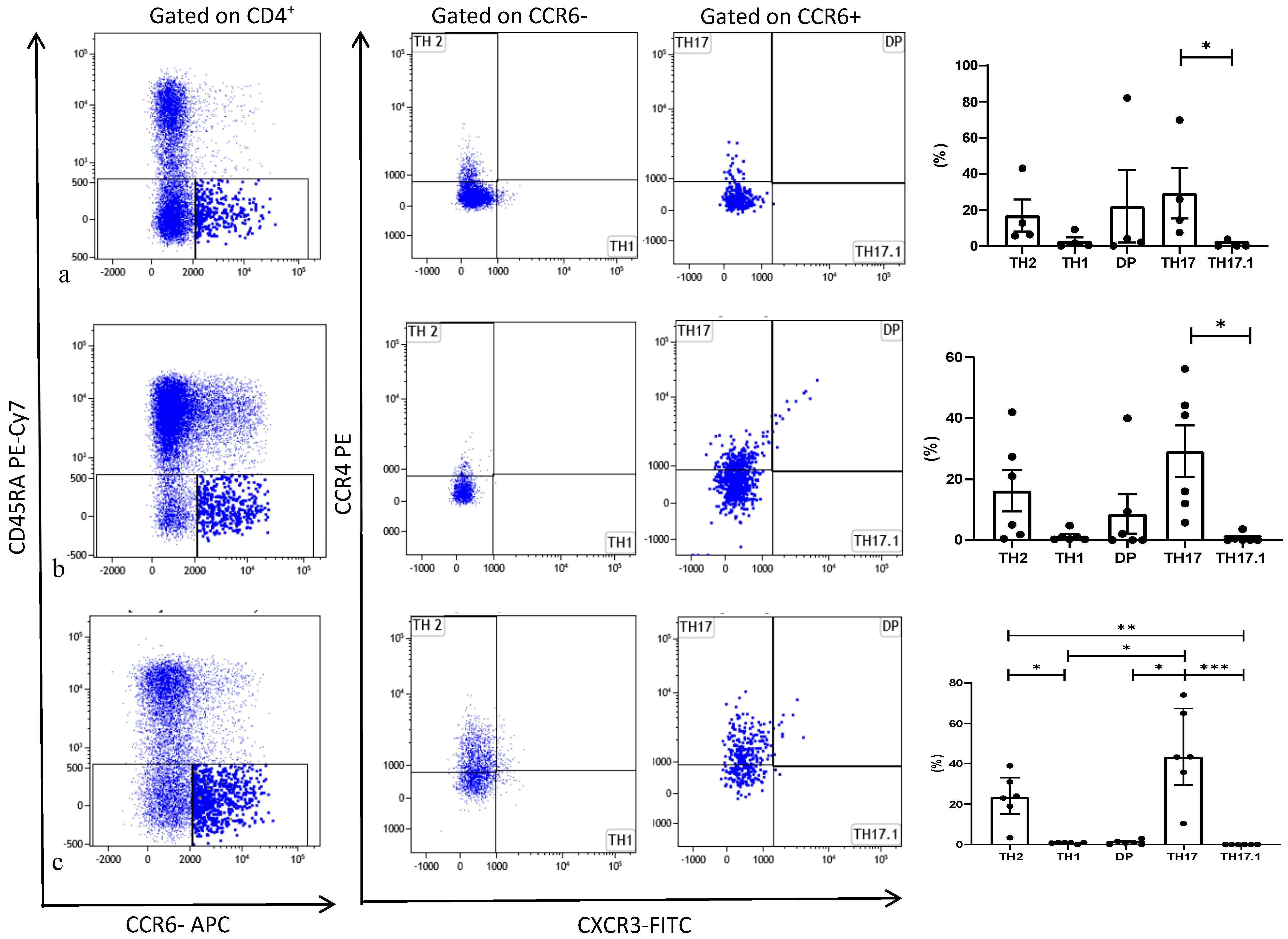 Cells 10 00780 g001