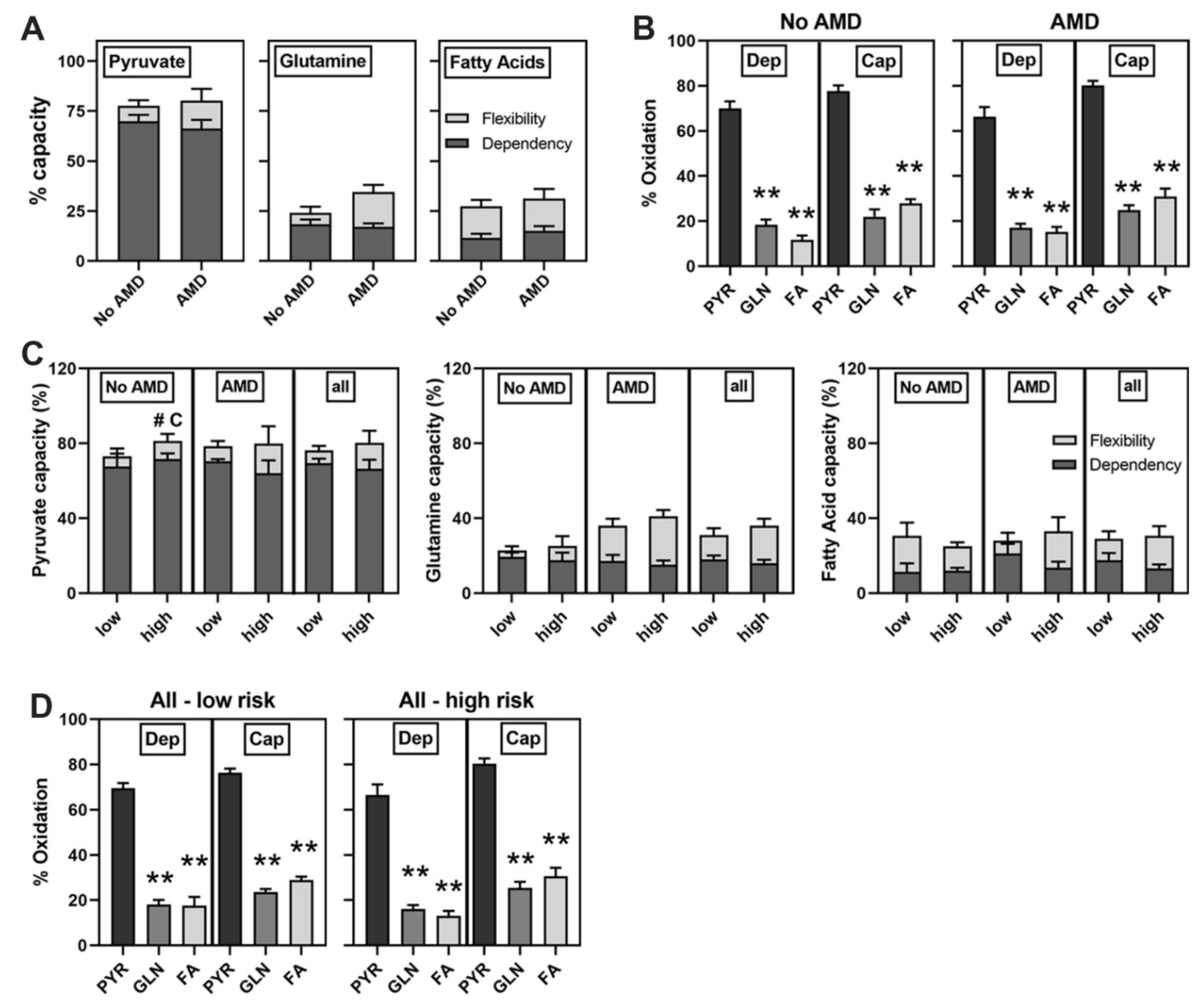 Cells 10 00789 g003 Cells 10 00789 g003