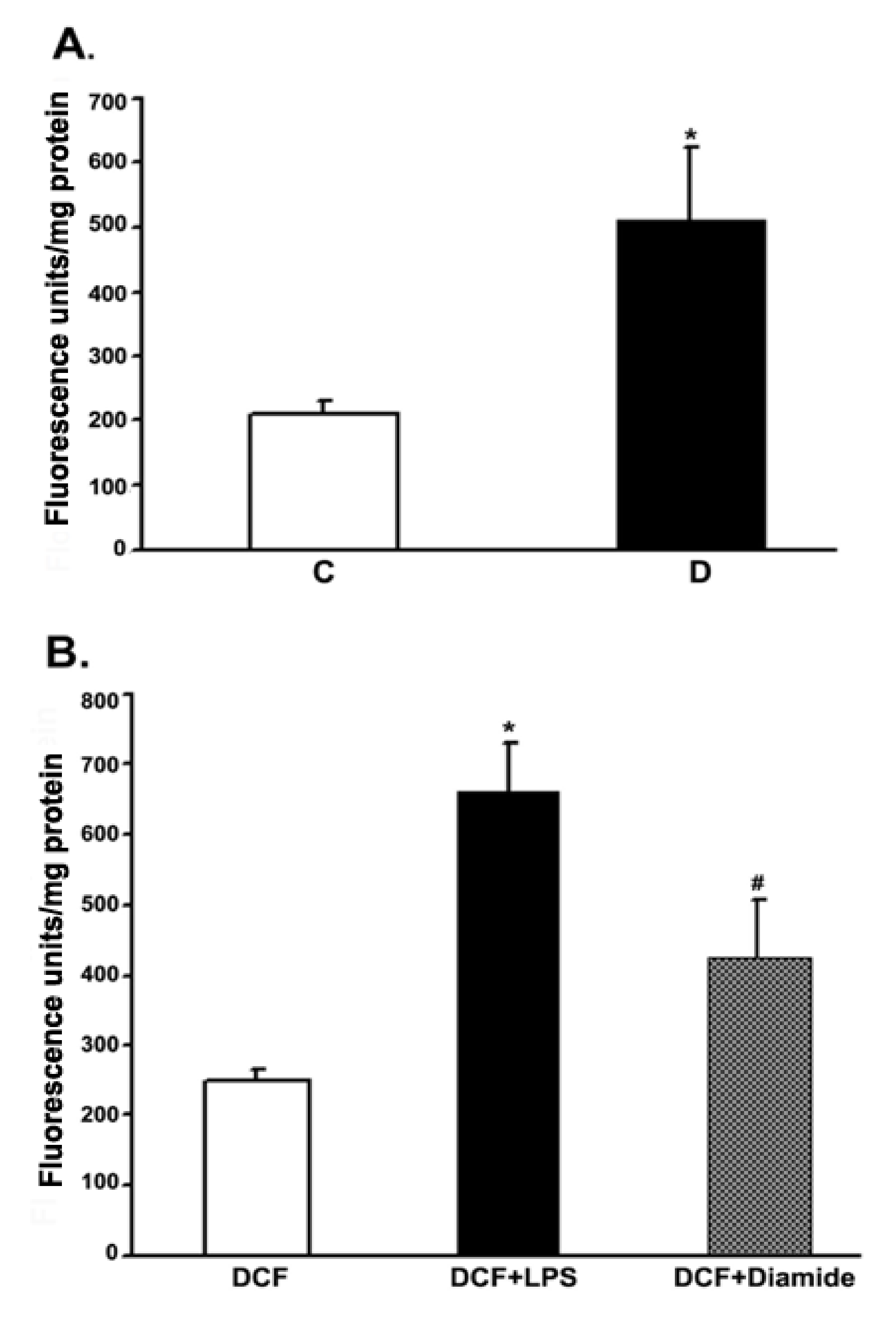 Cells 10 00794 g006 Cells 10 00794 g006