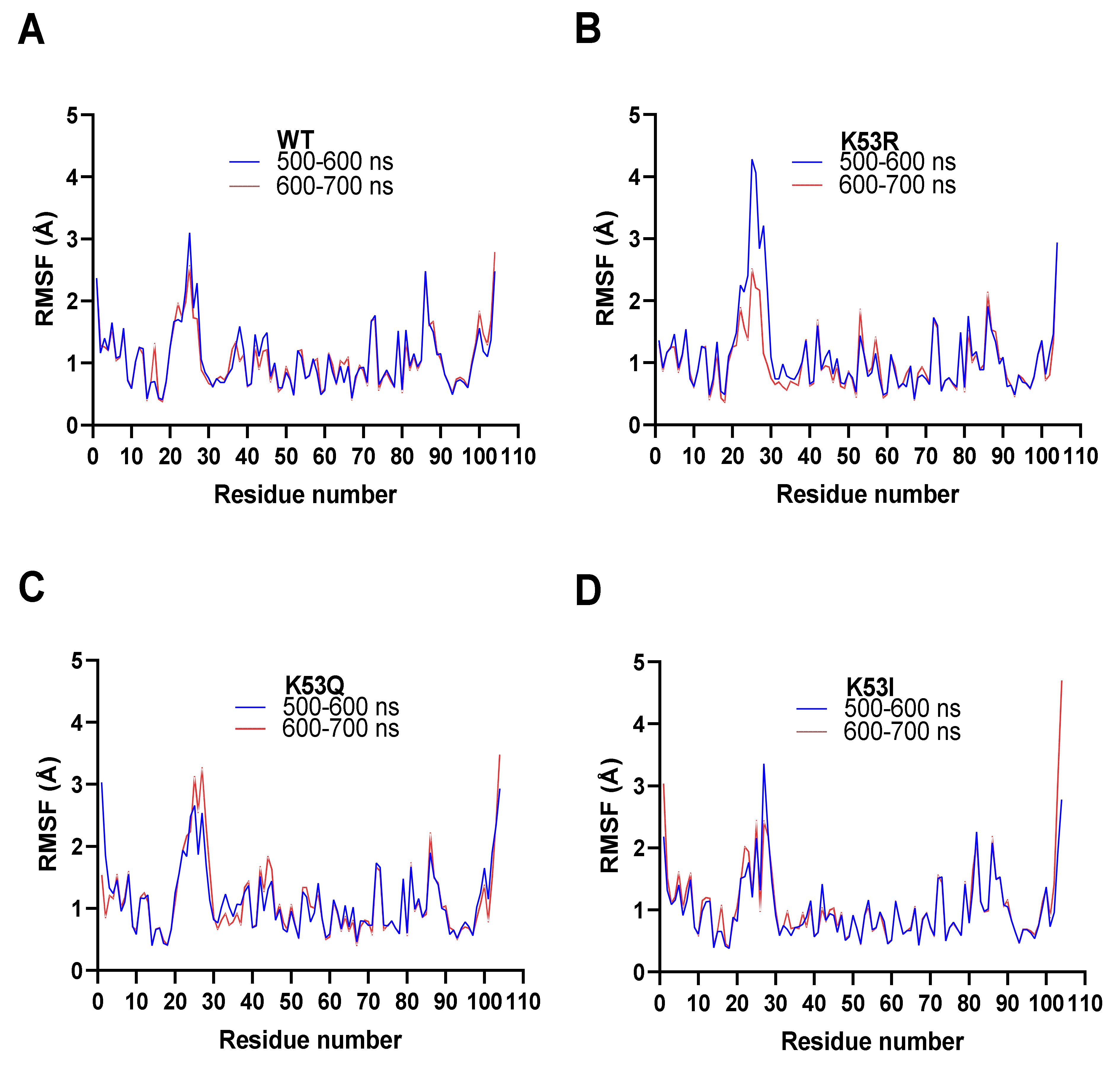 Cells 10 00802 g005 Cells 10 00802 g005