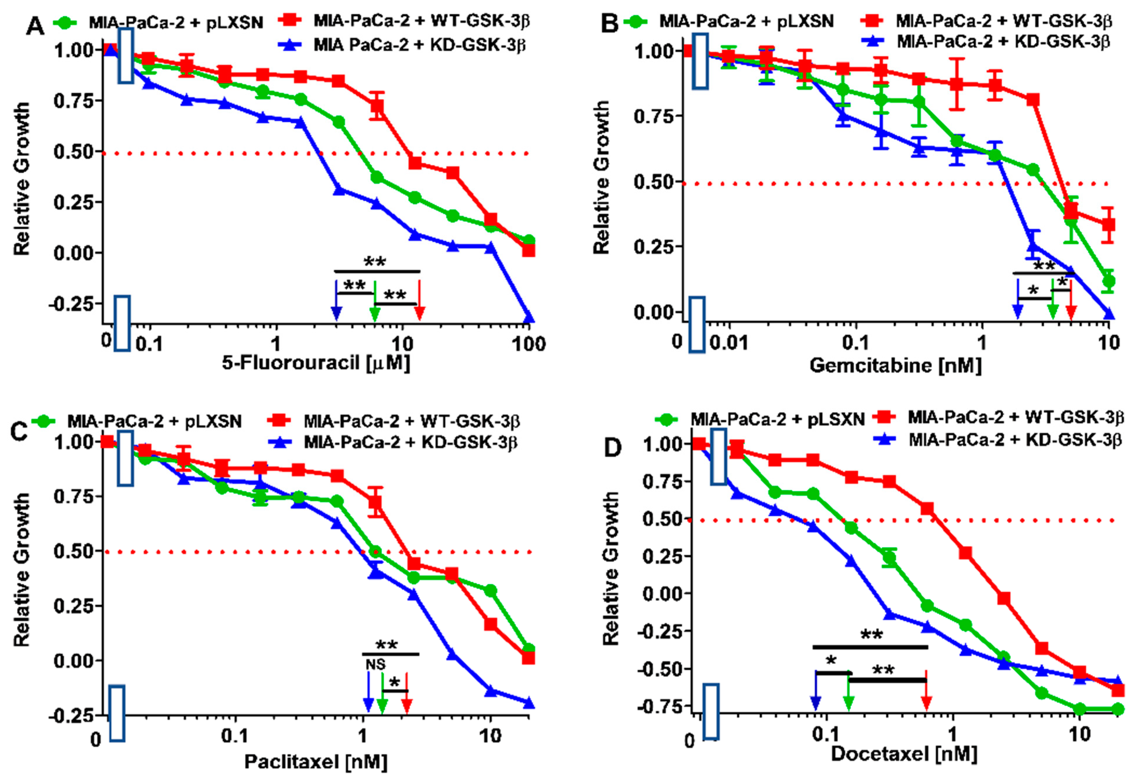 Cells 10 00816 g002 Cells 10 00816 g002
