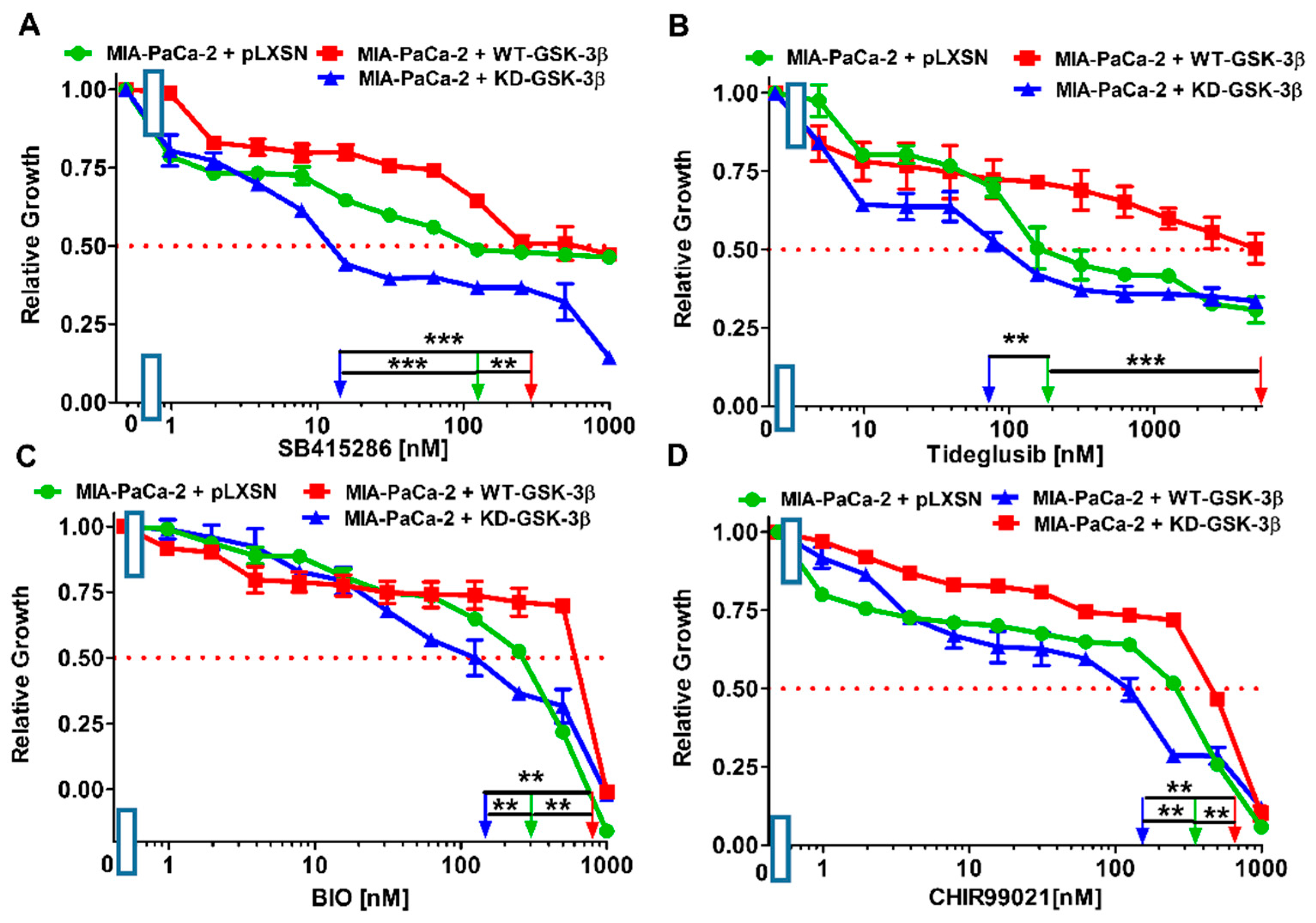 Cells 10 00816 g005 Cells 10 00816 g005