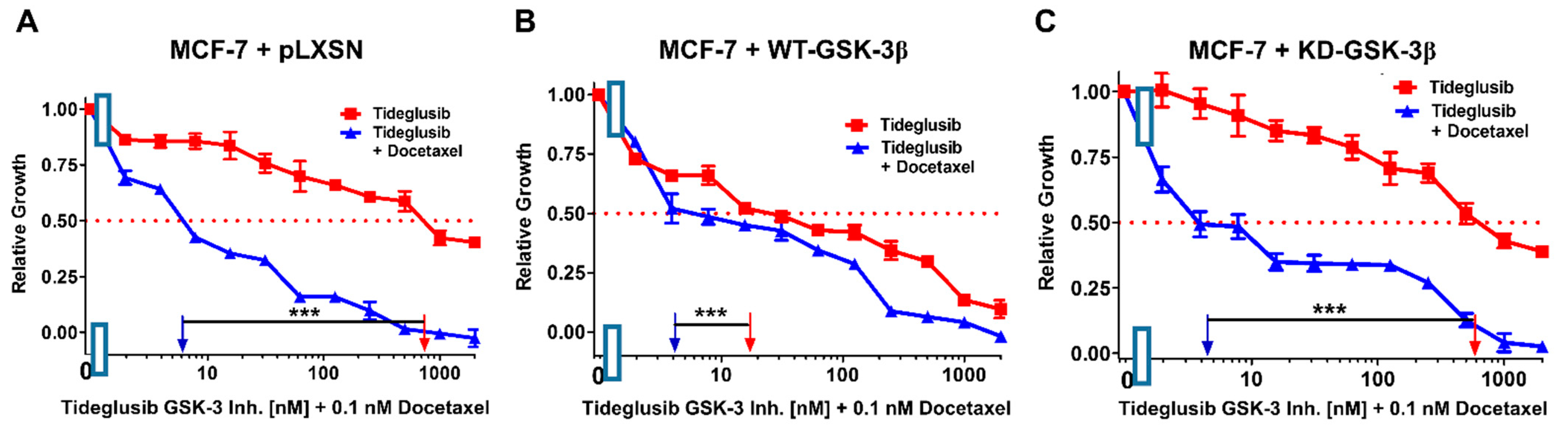 Cells 10 00816 g019 Cells 10 00816 g019