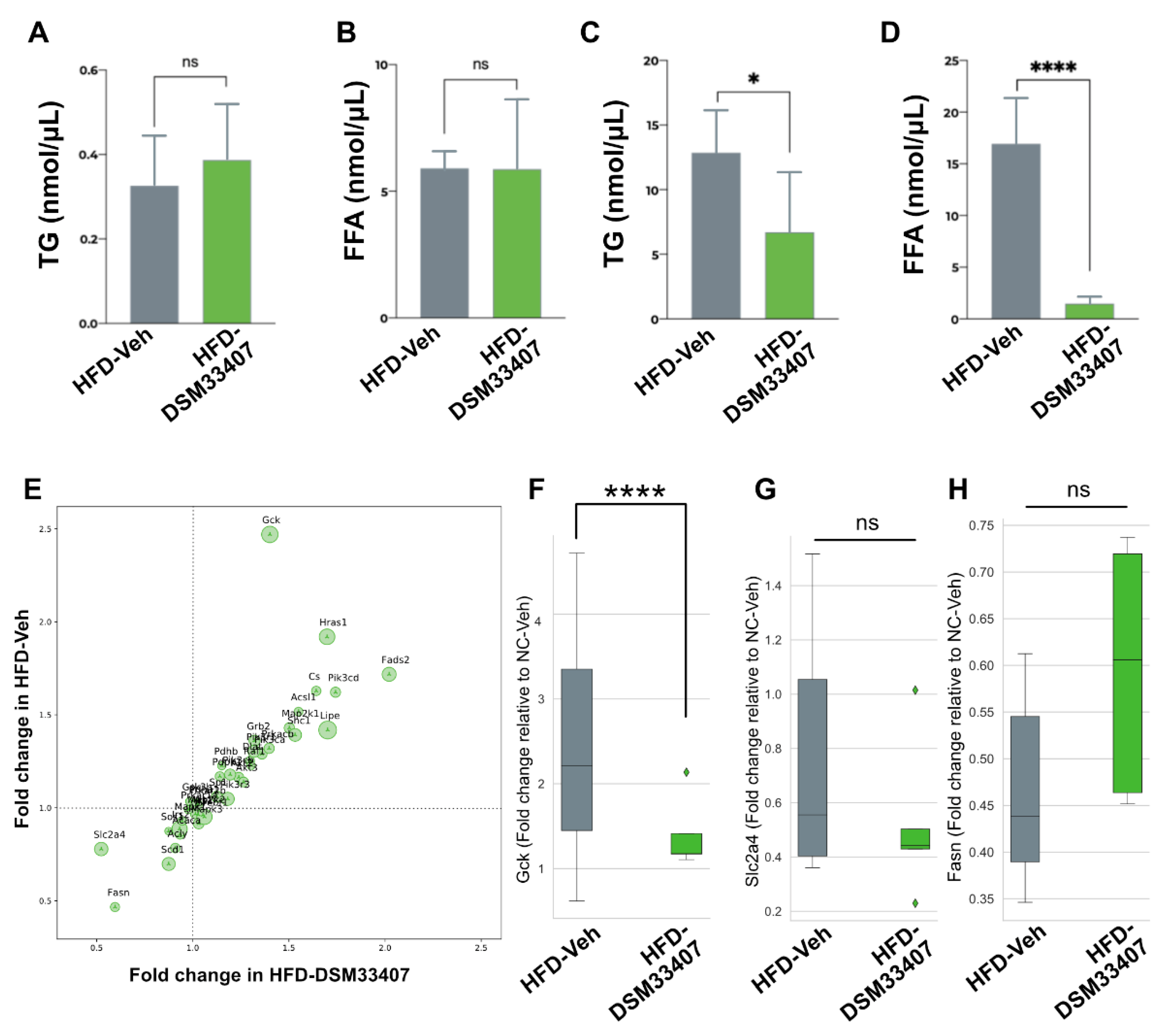 Cells 10 00823 g005 Cells 10 00823 g005