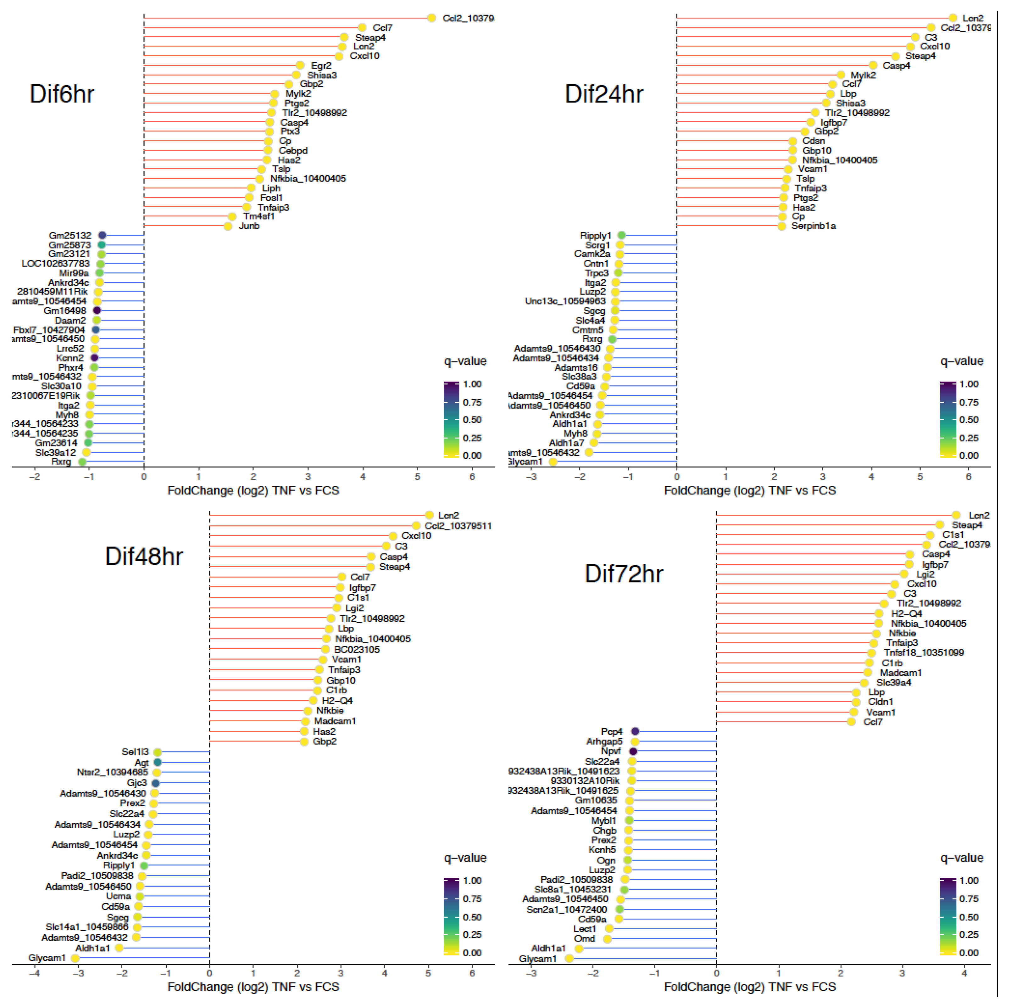 Cells 10 00840 g002 Cells 10 00840 g002