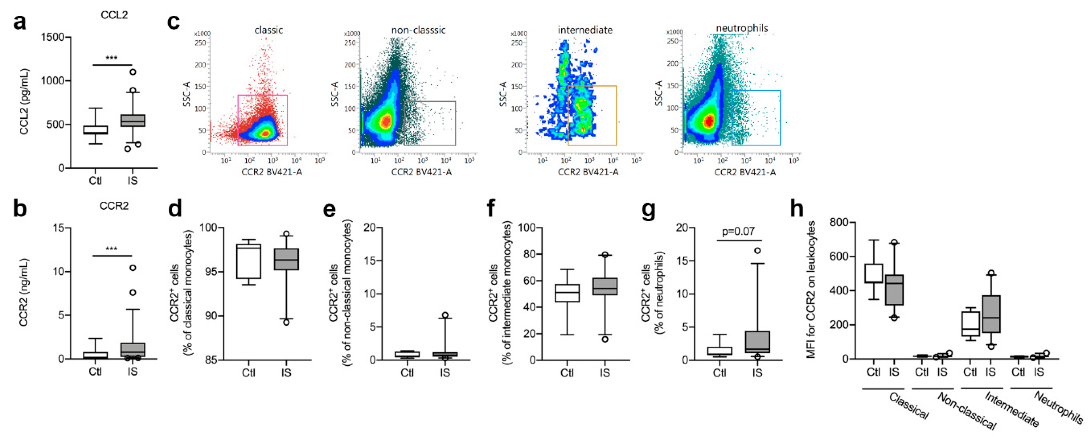 Cells 10 00861 g002 Cells 10 00861 g002