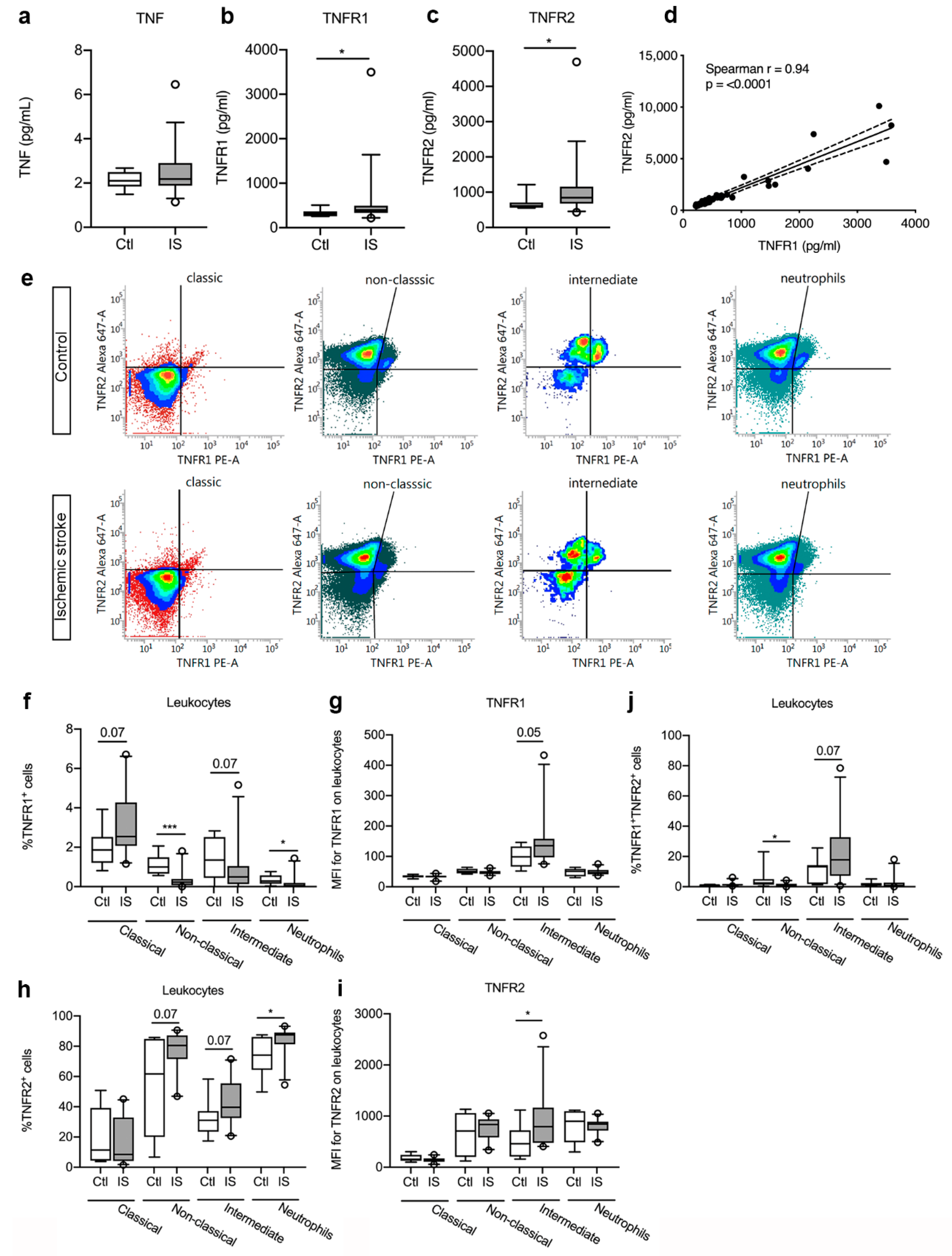 Cells 10 00861 g003 Cells 10 00861 g003