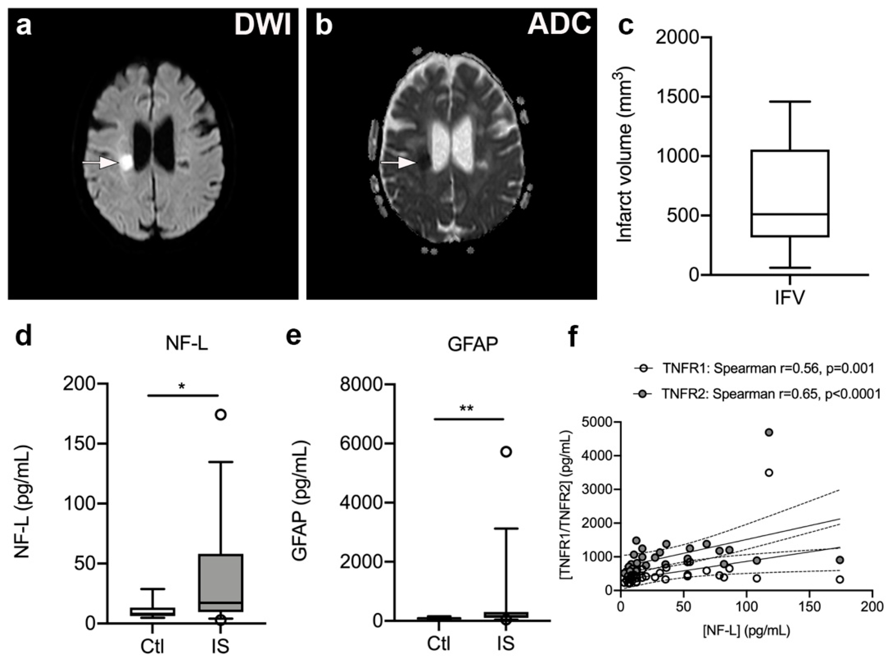Cells 10 00861 g005 Cells 10 00861 g005