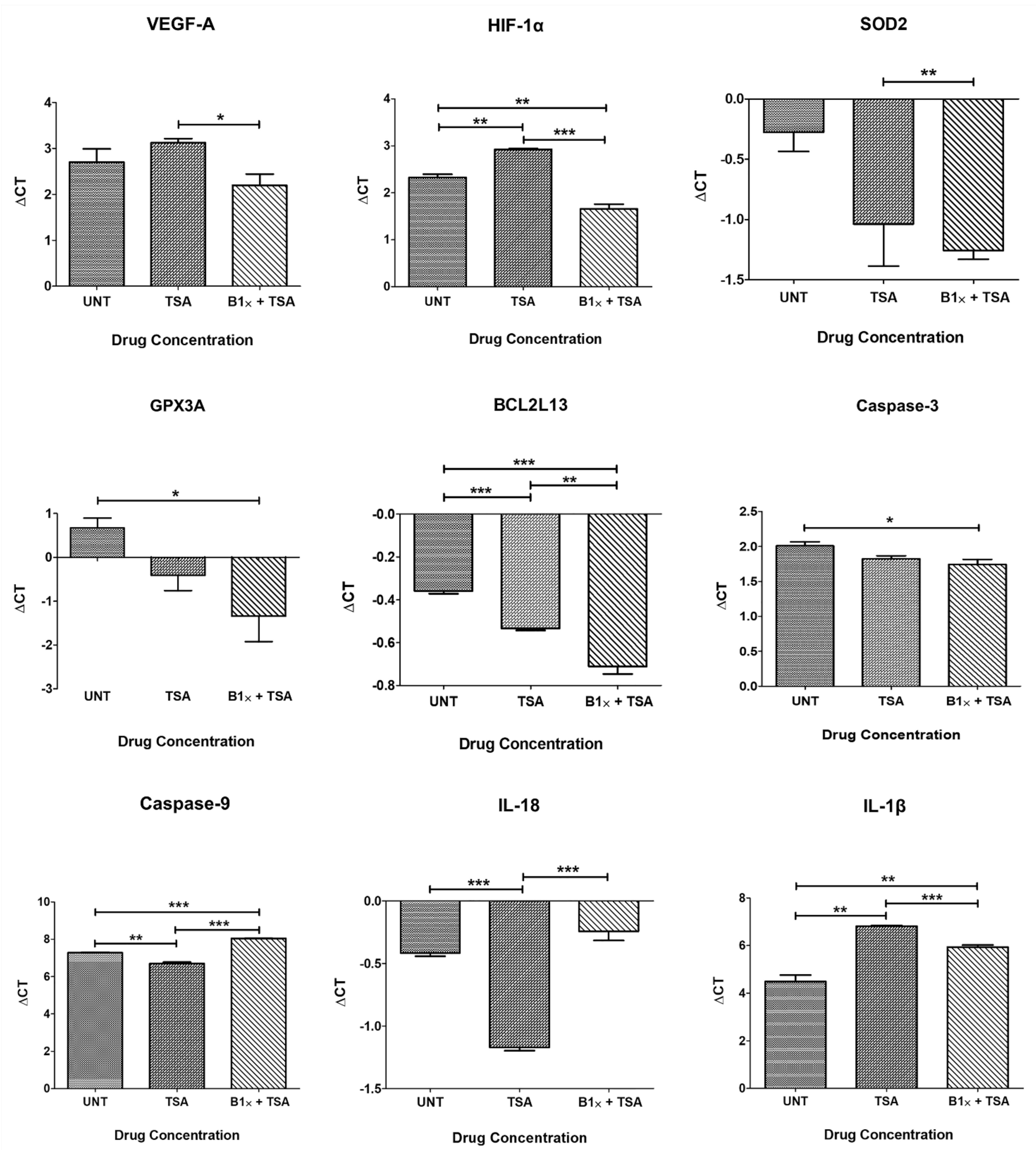 Cells 10 00878 g003 Cells 10 00878 g003