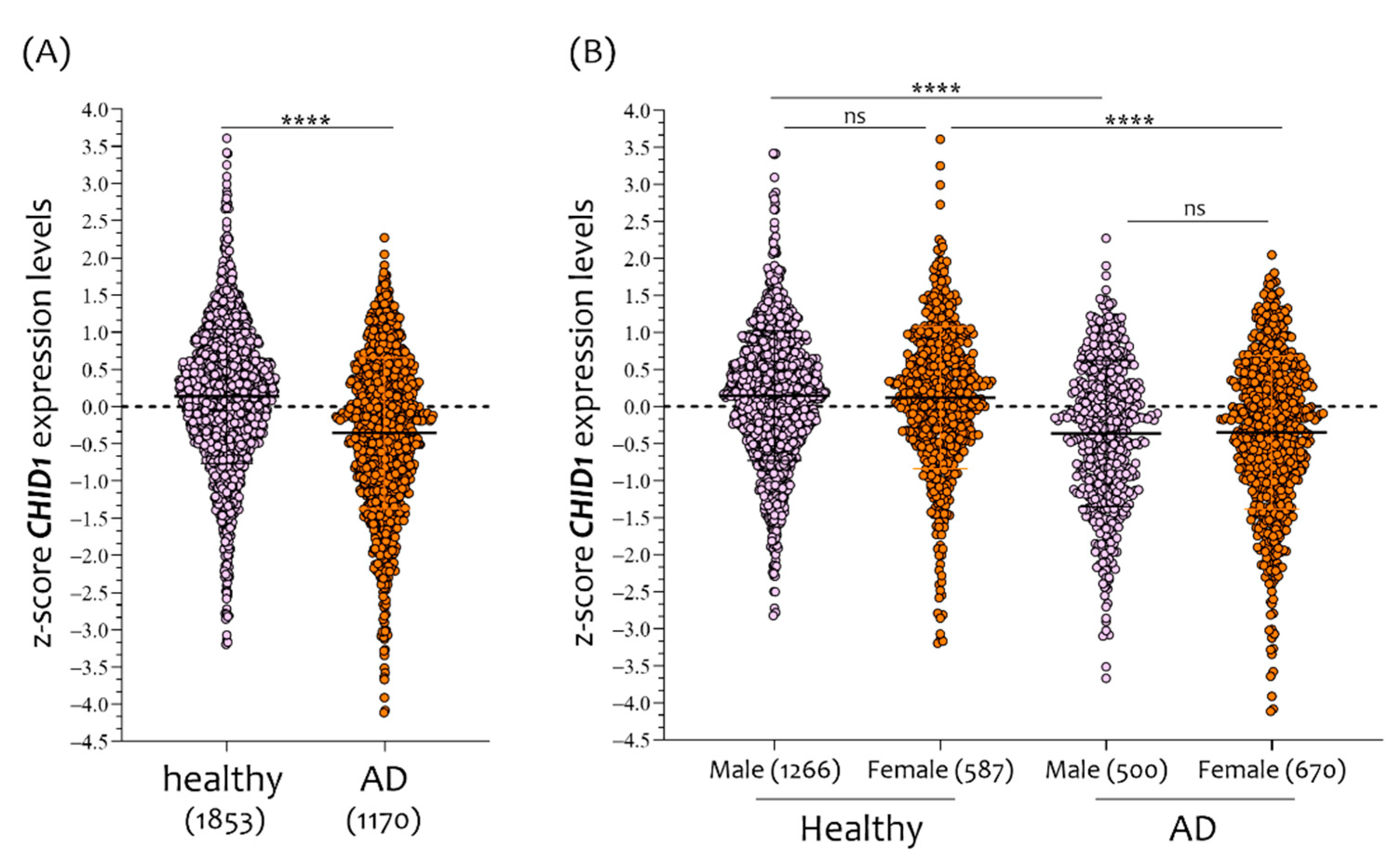 Cells 10 00882 g001 Cells 10 00882 g001