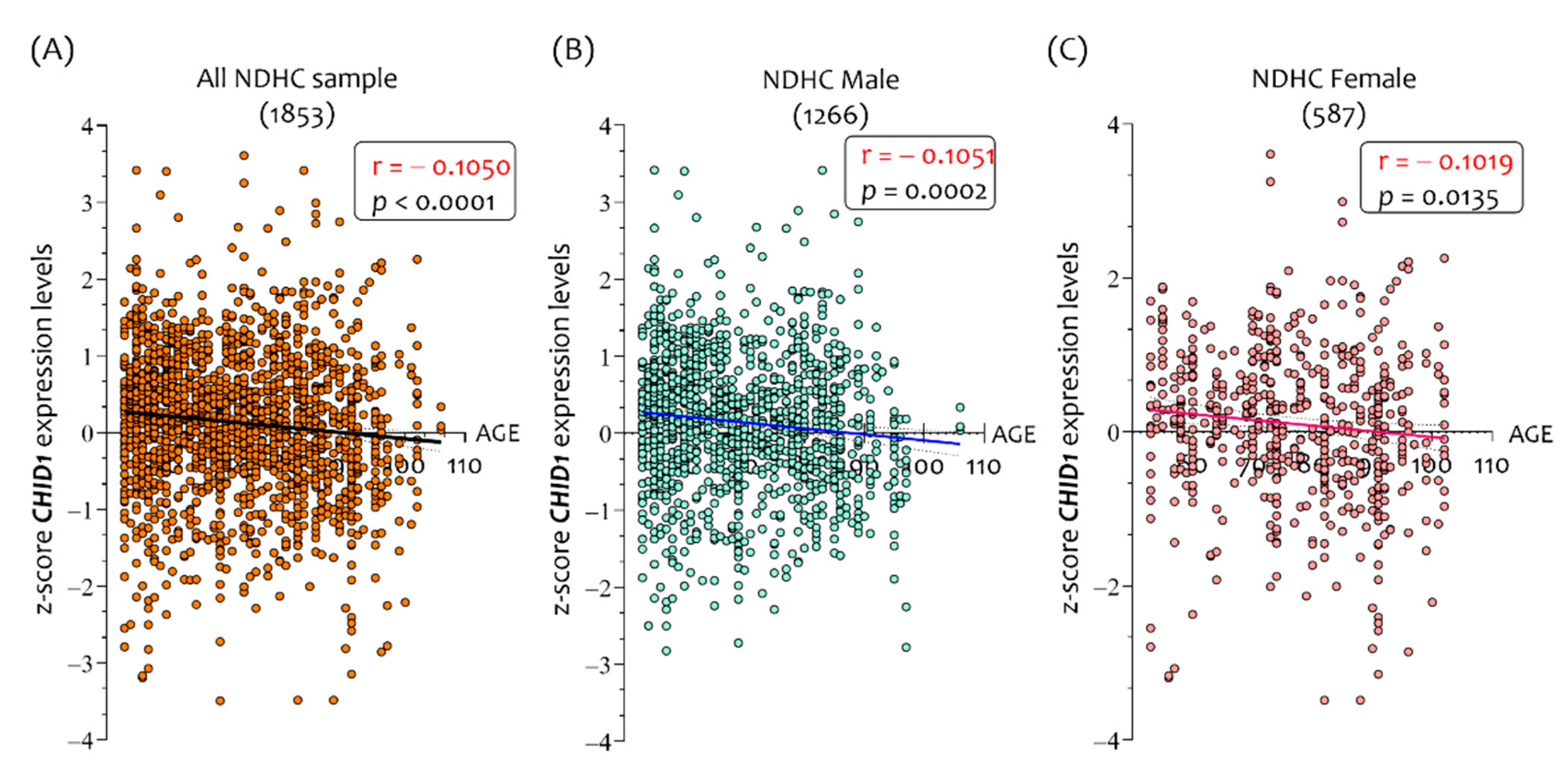 Cells 10 00882 g002 Cells 10 00882 g002