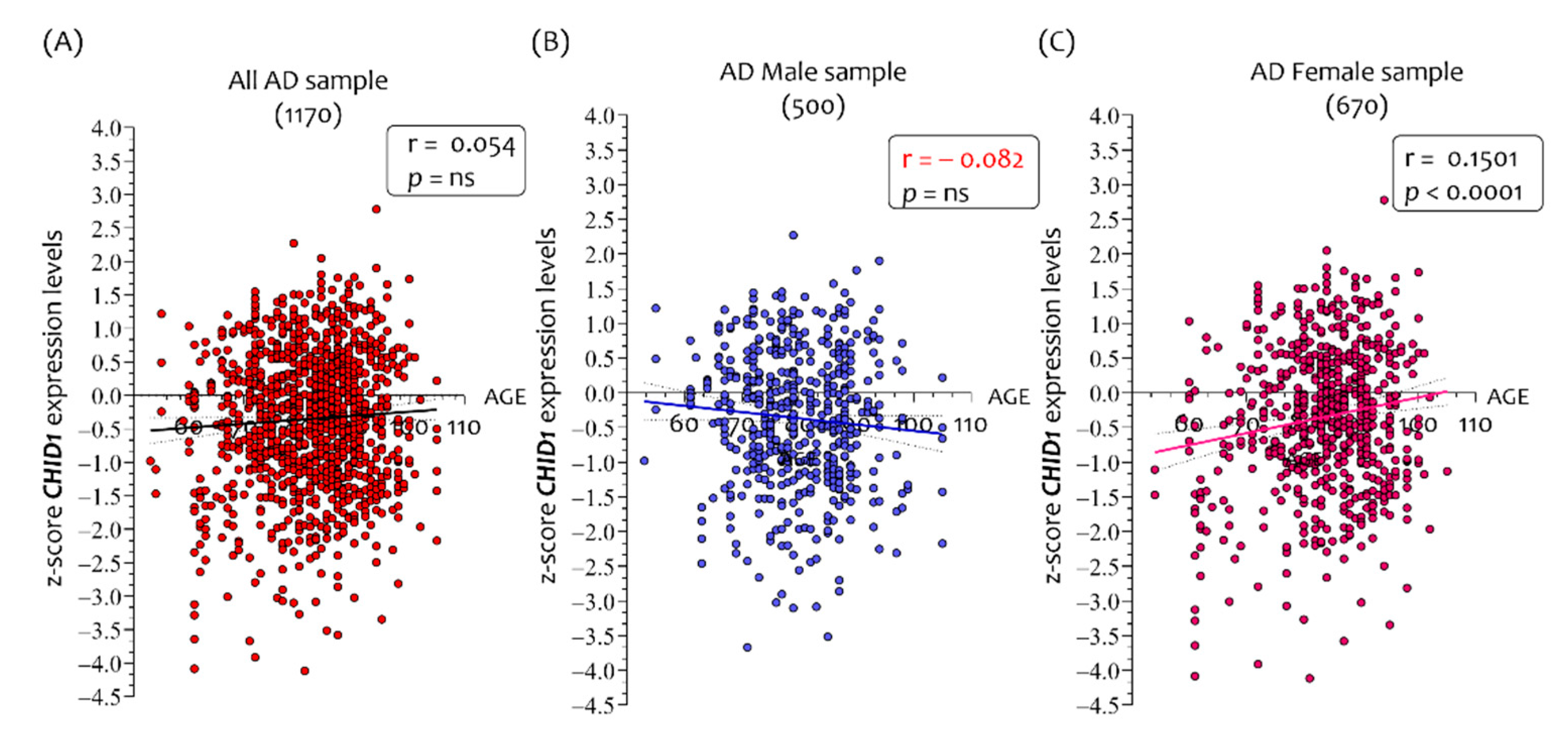 Cells 10 00882 g003 Cells 10 00882 g003