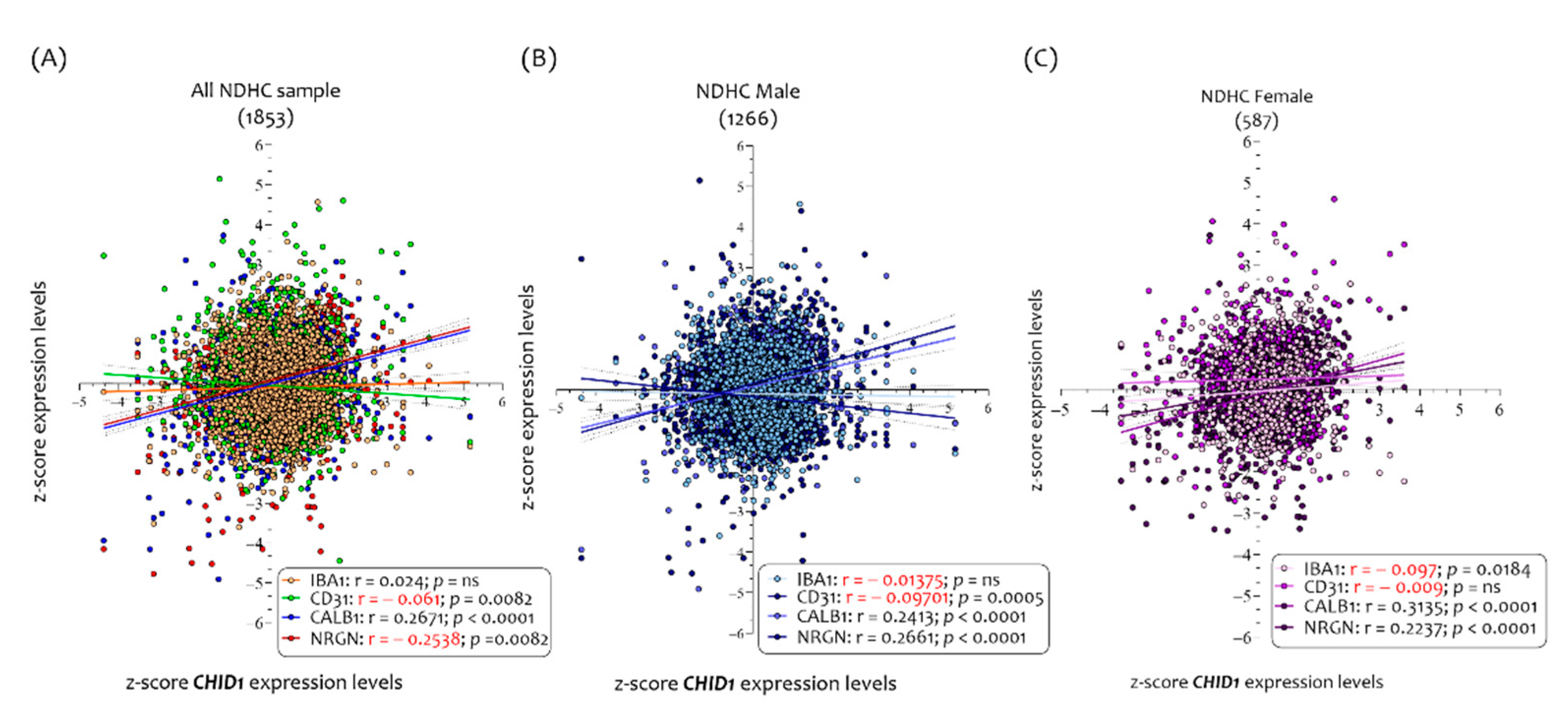 Cells 10 00882 g004 Cells 10 00882 g004