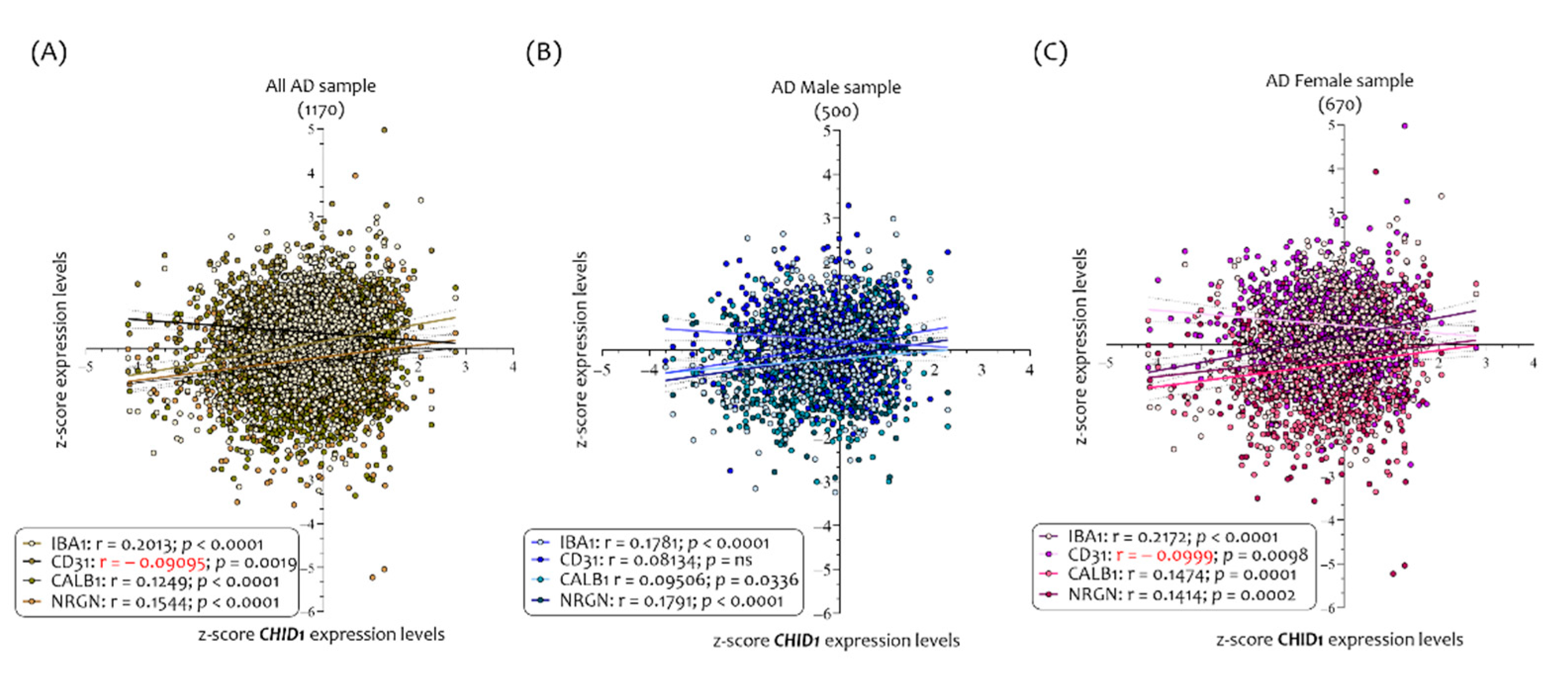Cells 10 00882 g005 Cells 10 00882 g005