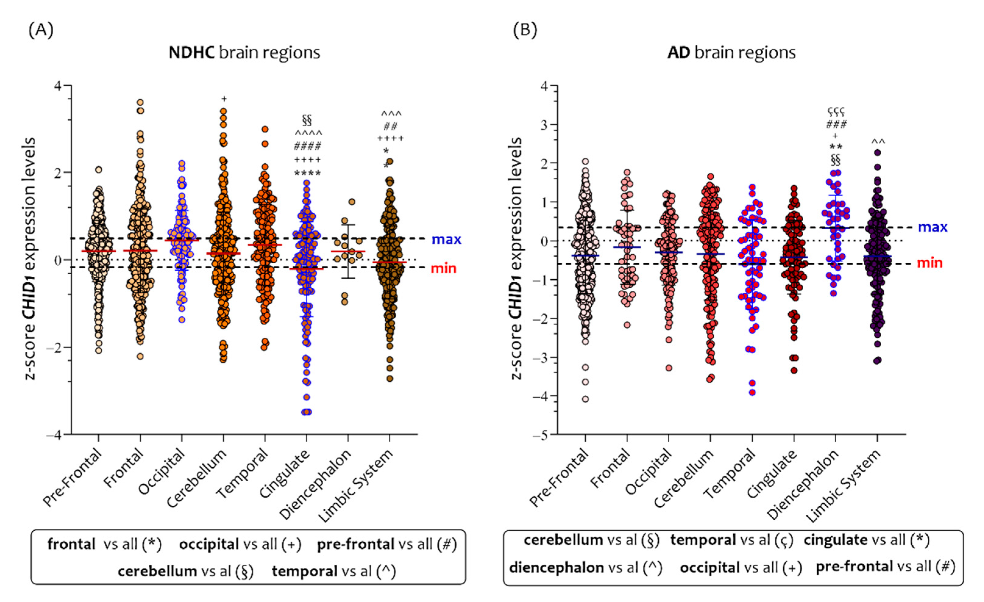 Cells 10 00882 g006 Cells 10 00882 g006