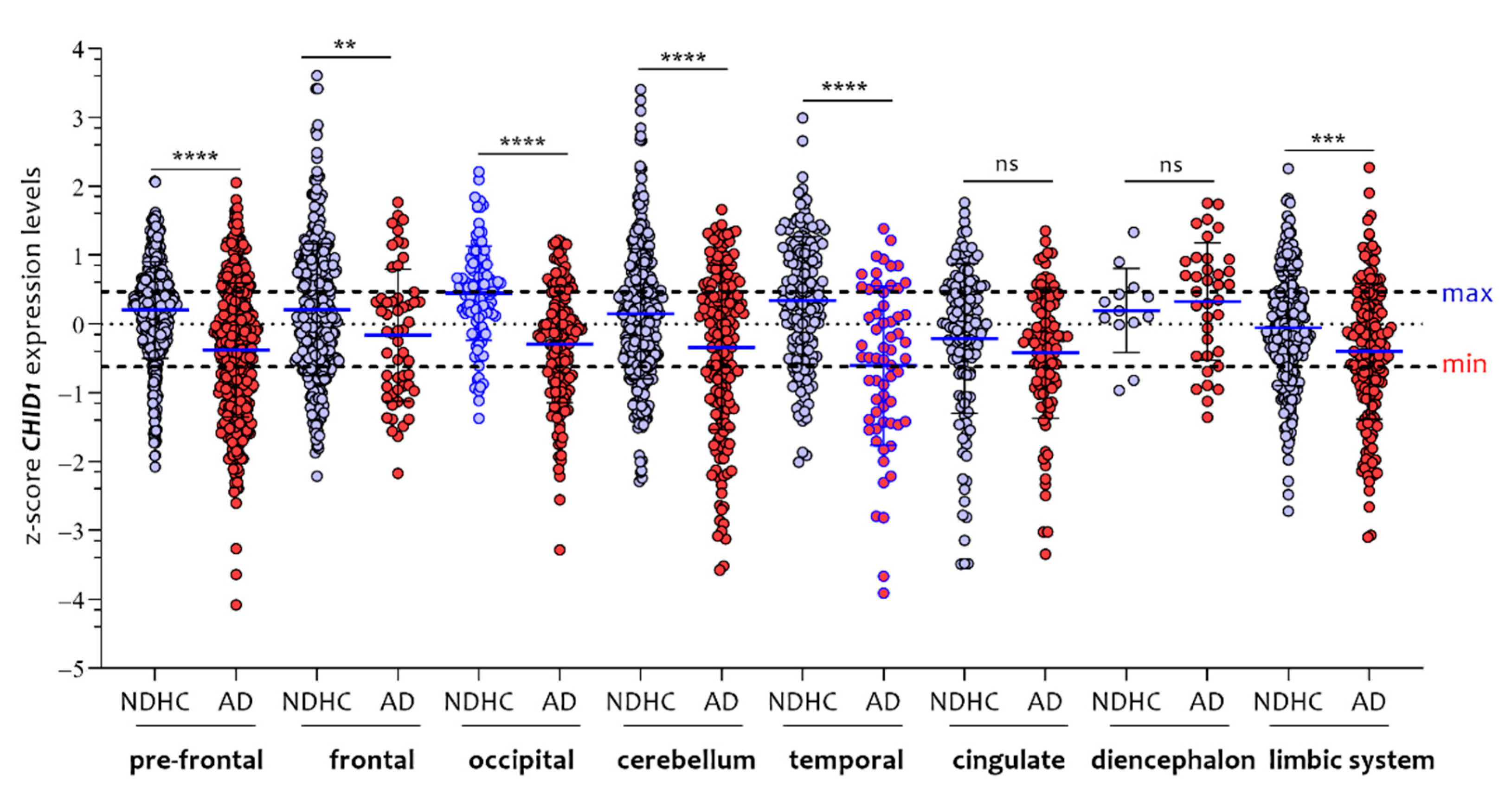 Cells 10 00882 g007 Cells 10 00882 g007